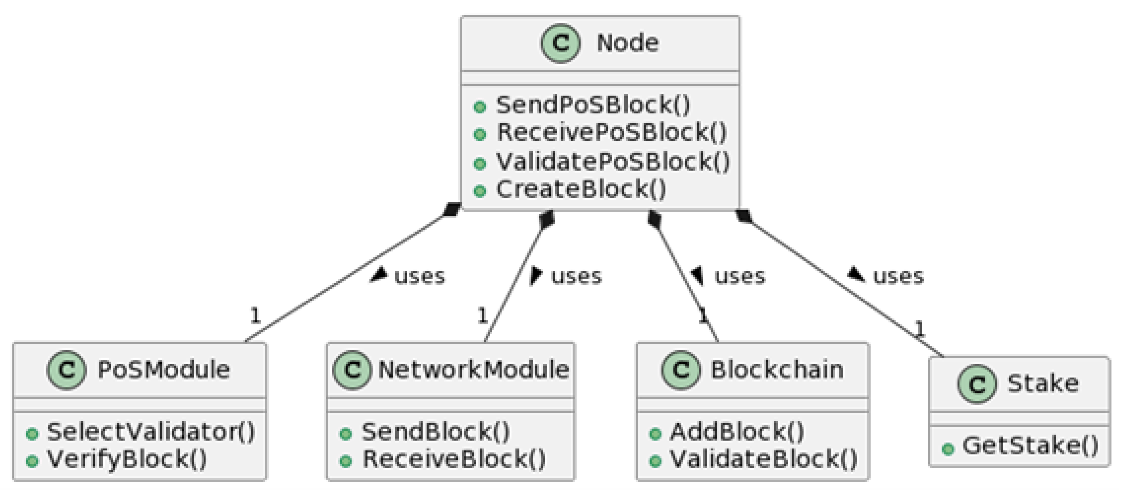 Preprints 161300 g010