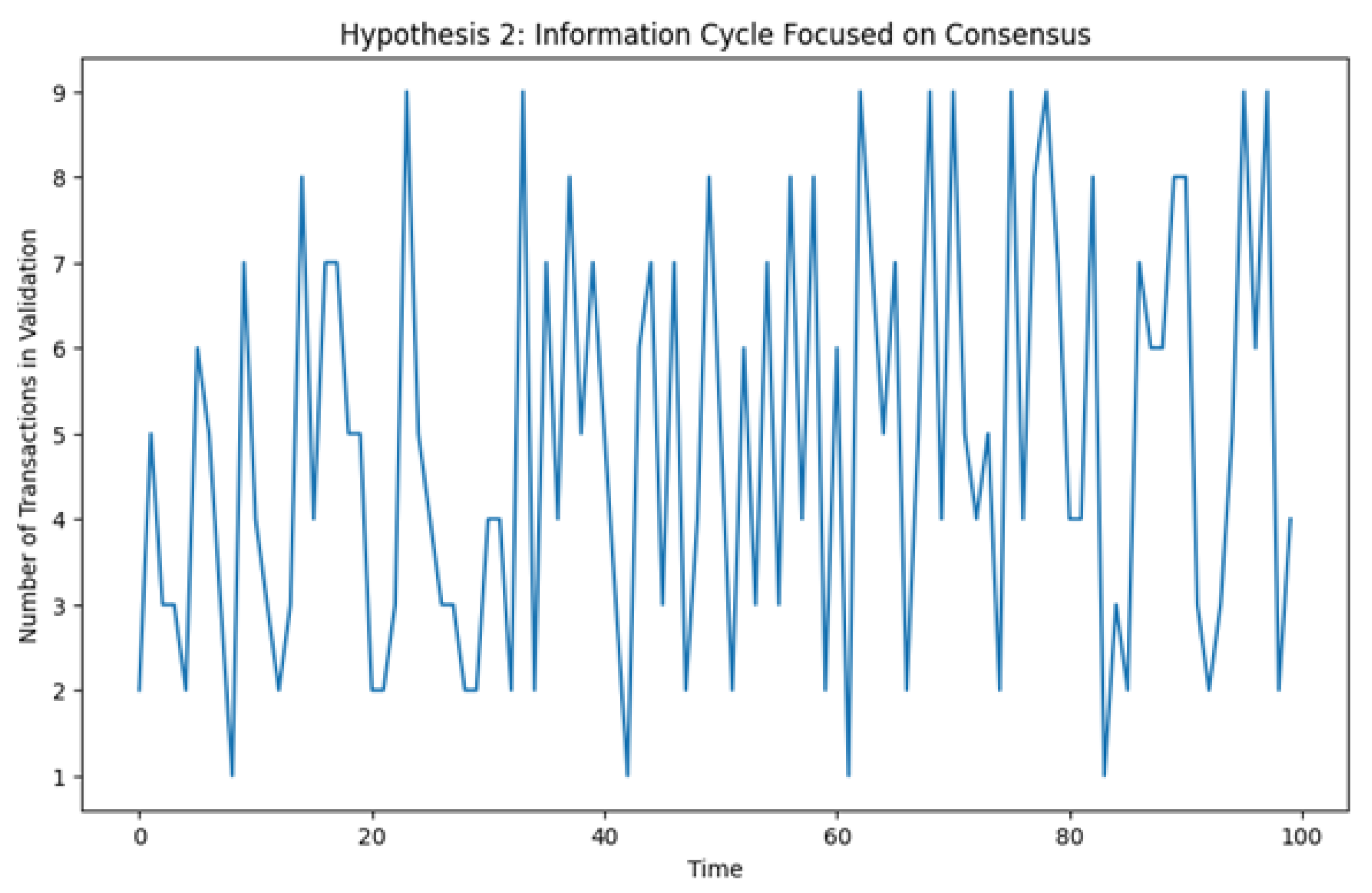 Preprints 161300 g017