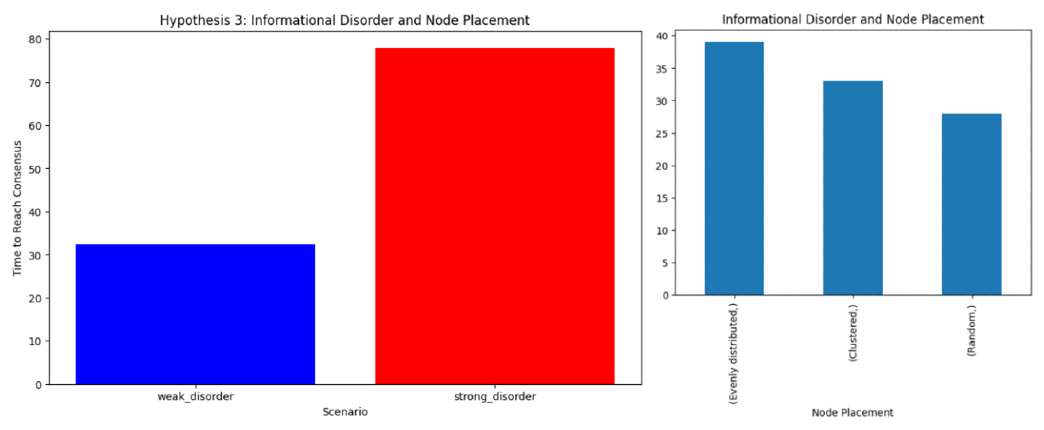 Preprints 161300 g018