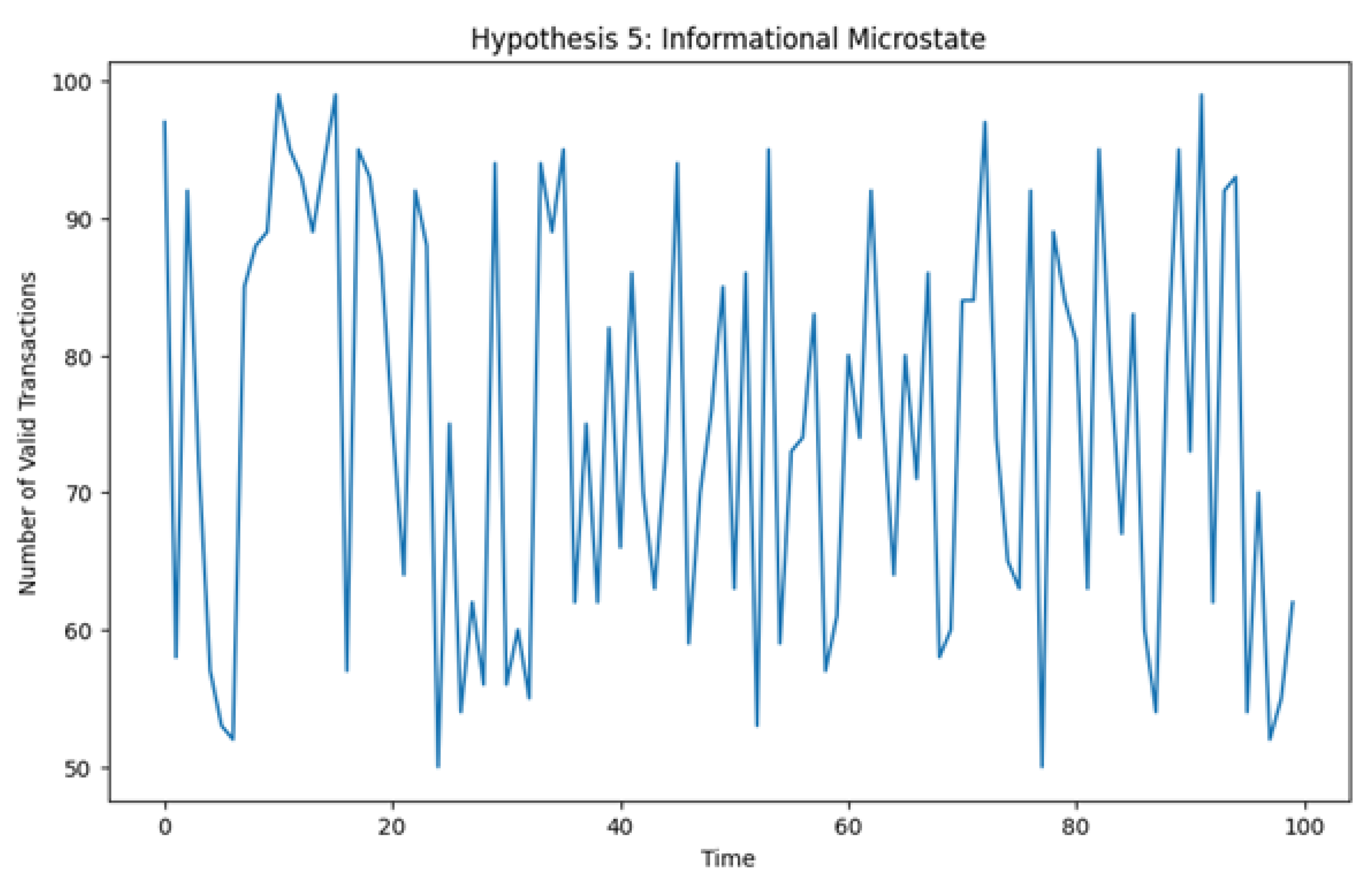 Preprints 161300 g020