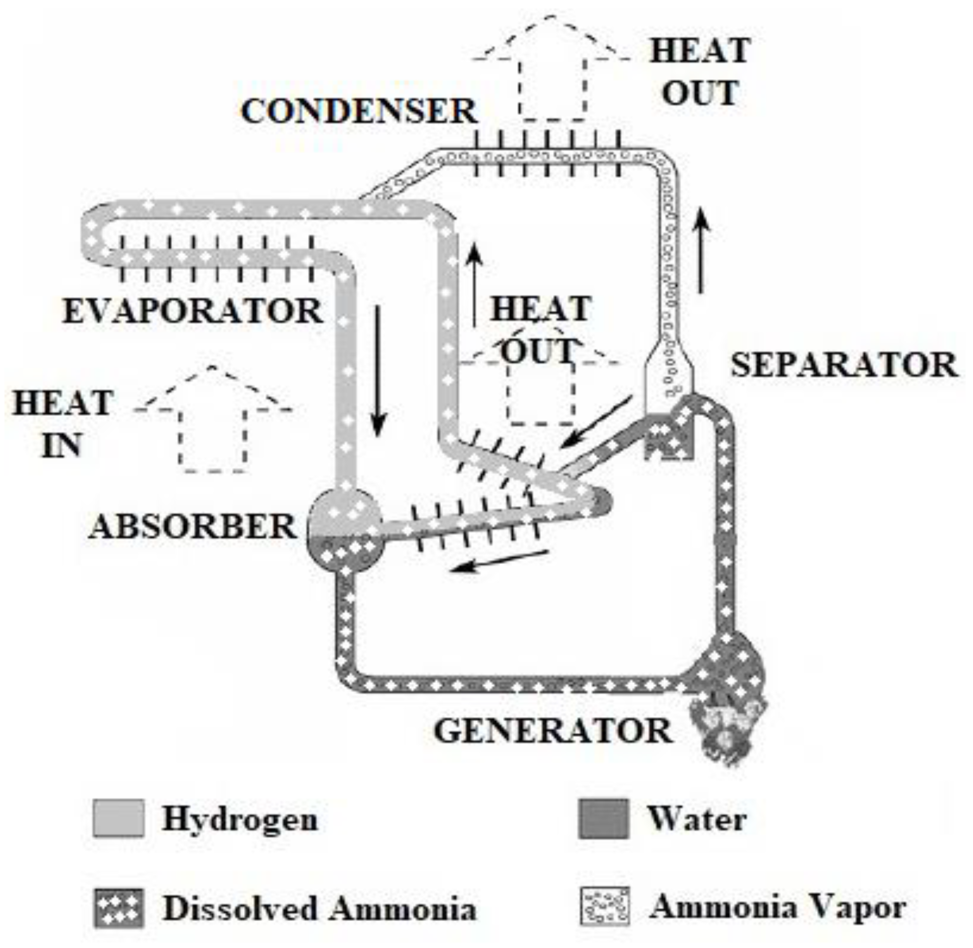 Preprints 147437 g001
