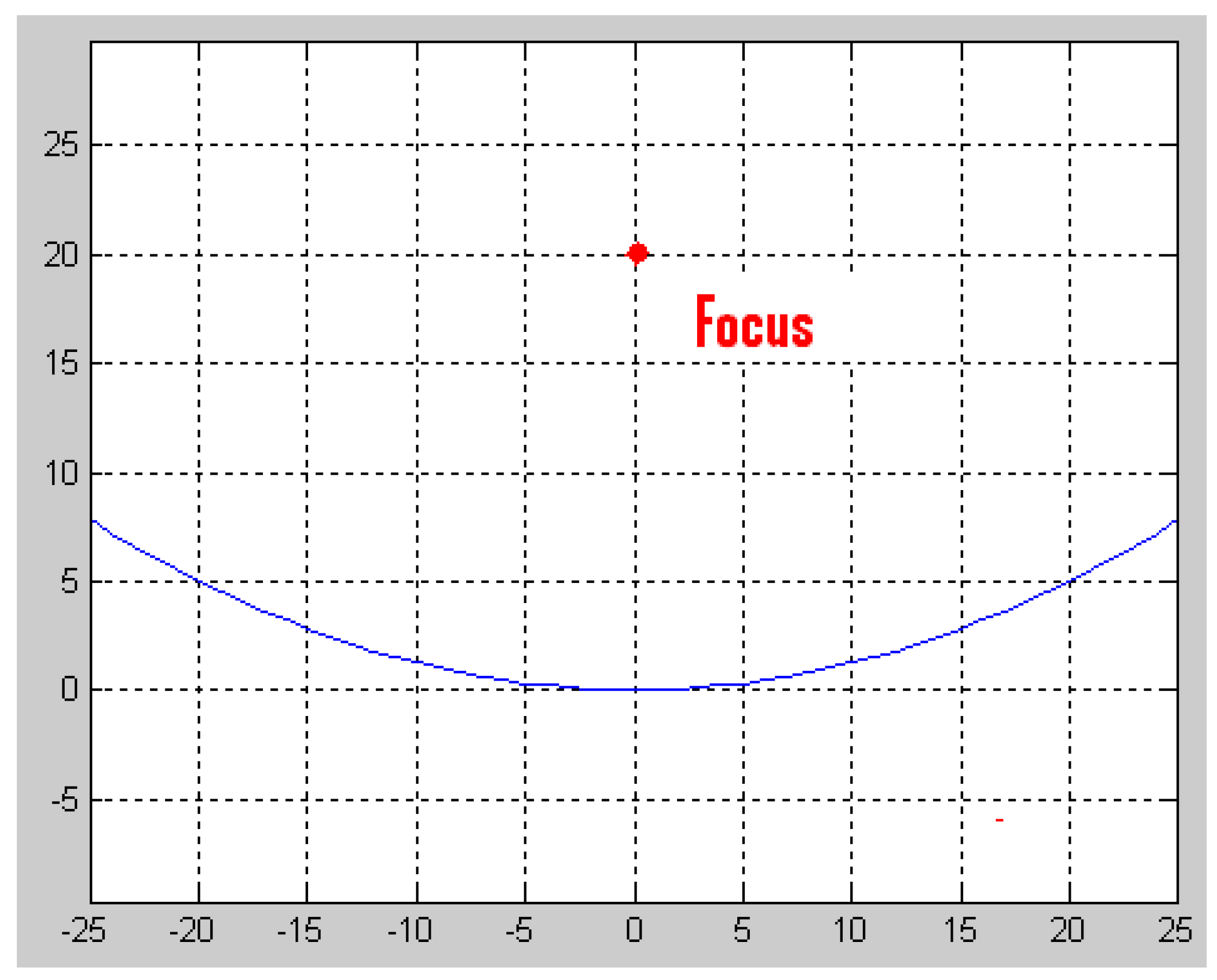 Preprints 147437 g003