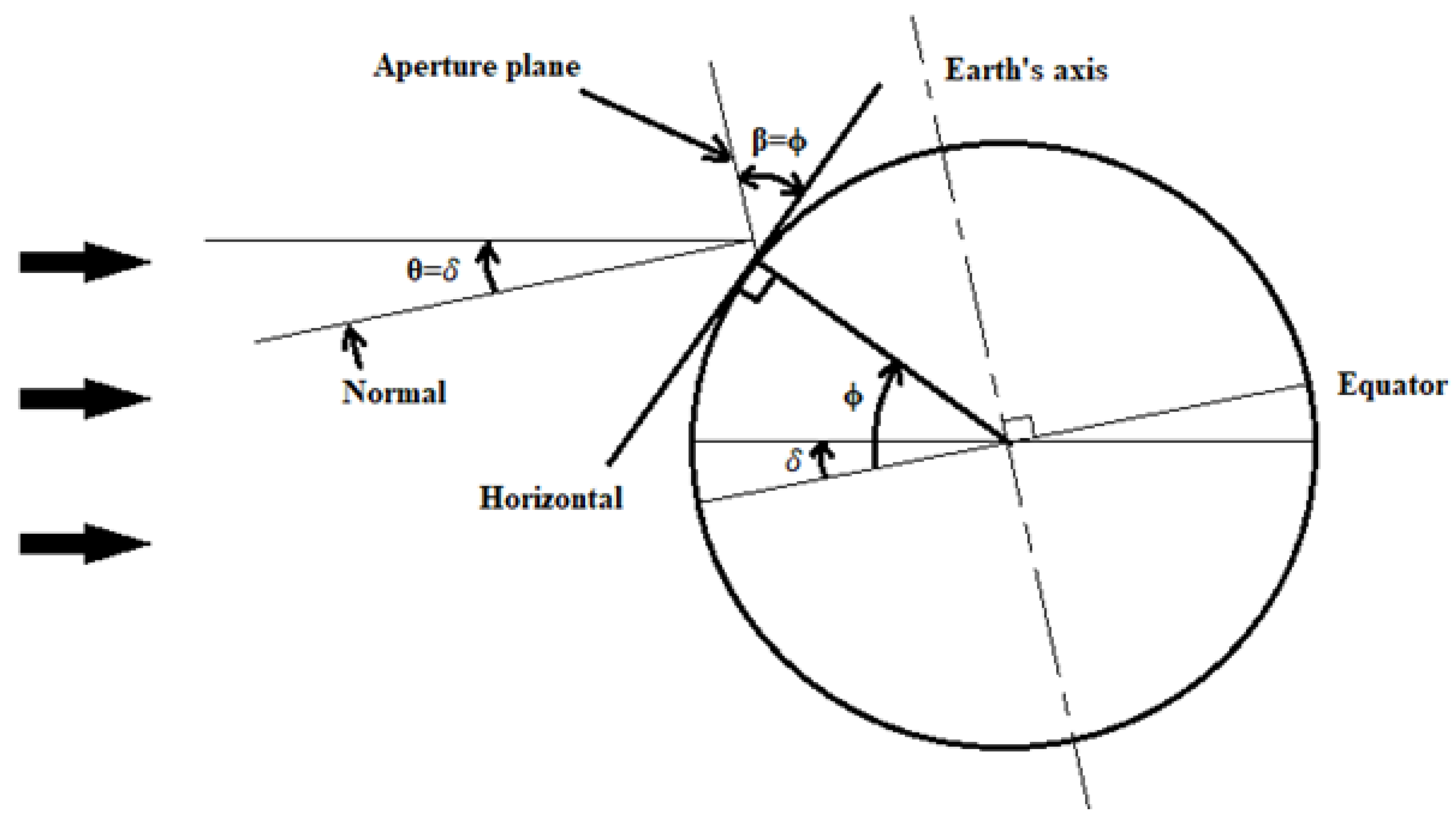 Preprints 147437 g005