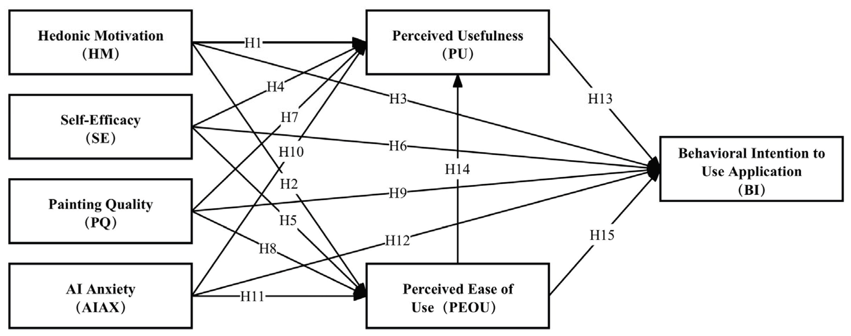 Preprints 171985 g001