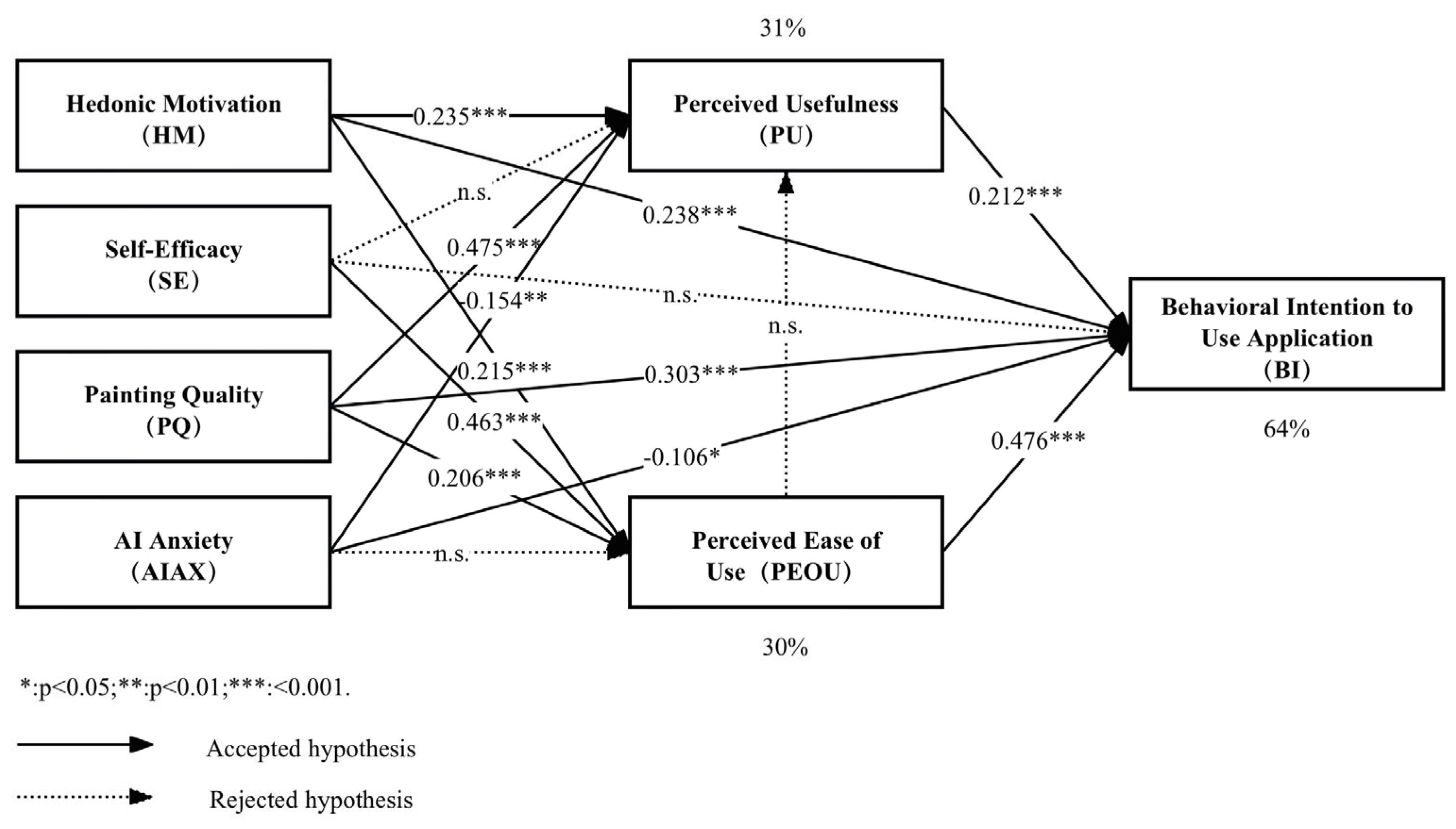 Preprints 171985 g002