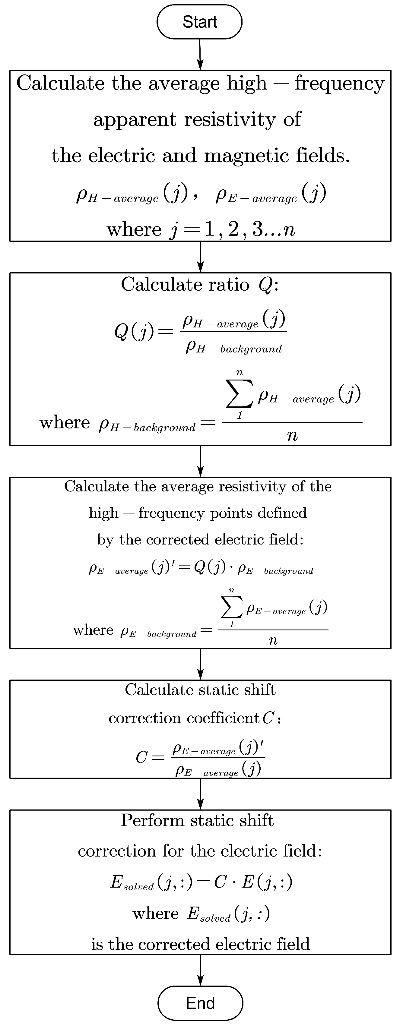 Preprints 150138 g001