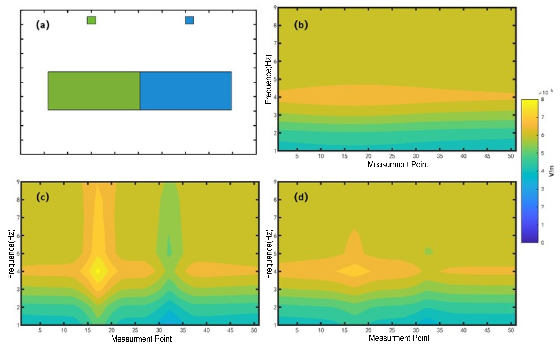 Preprints 150138 g002