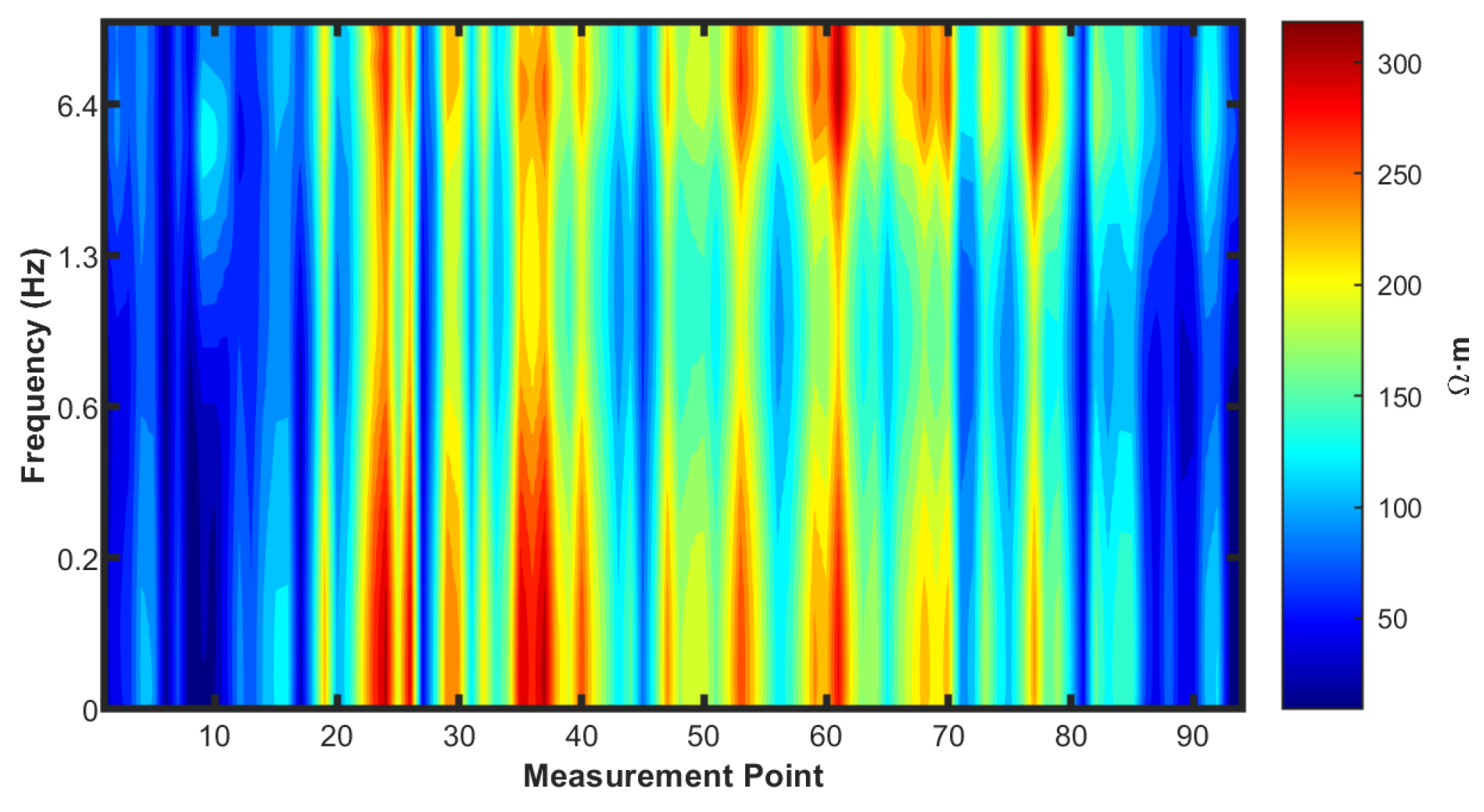 Preprints 150138 g003