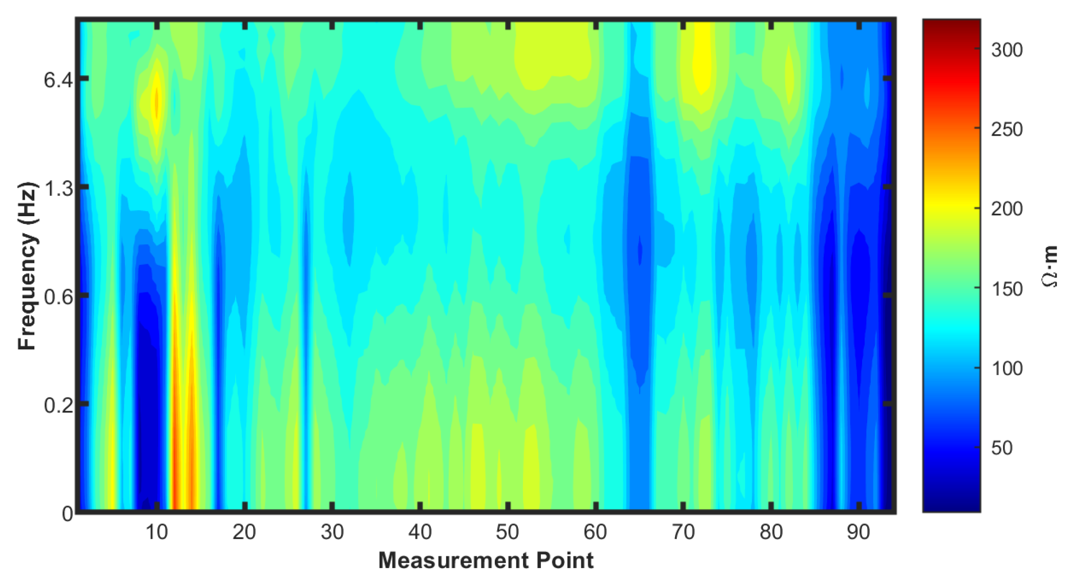 Preprints 150138 g004