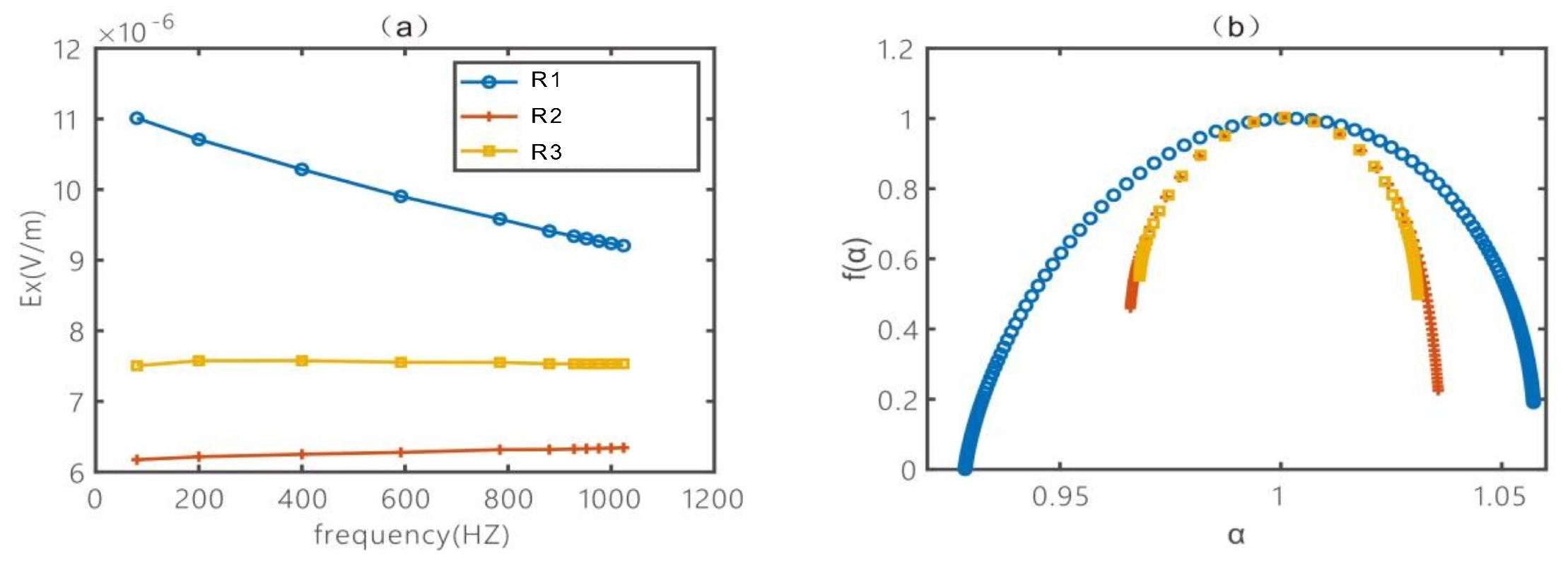 Preprints 150138 g006