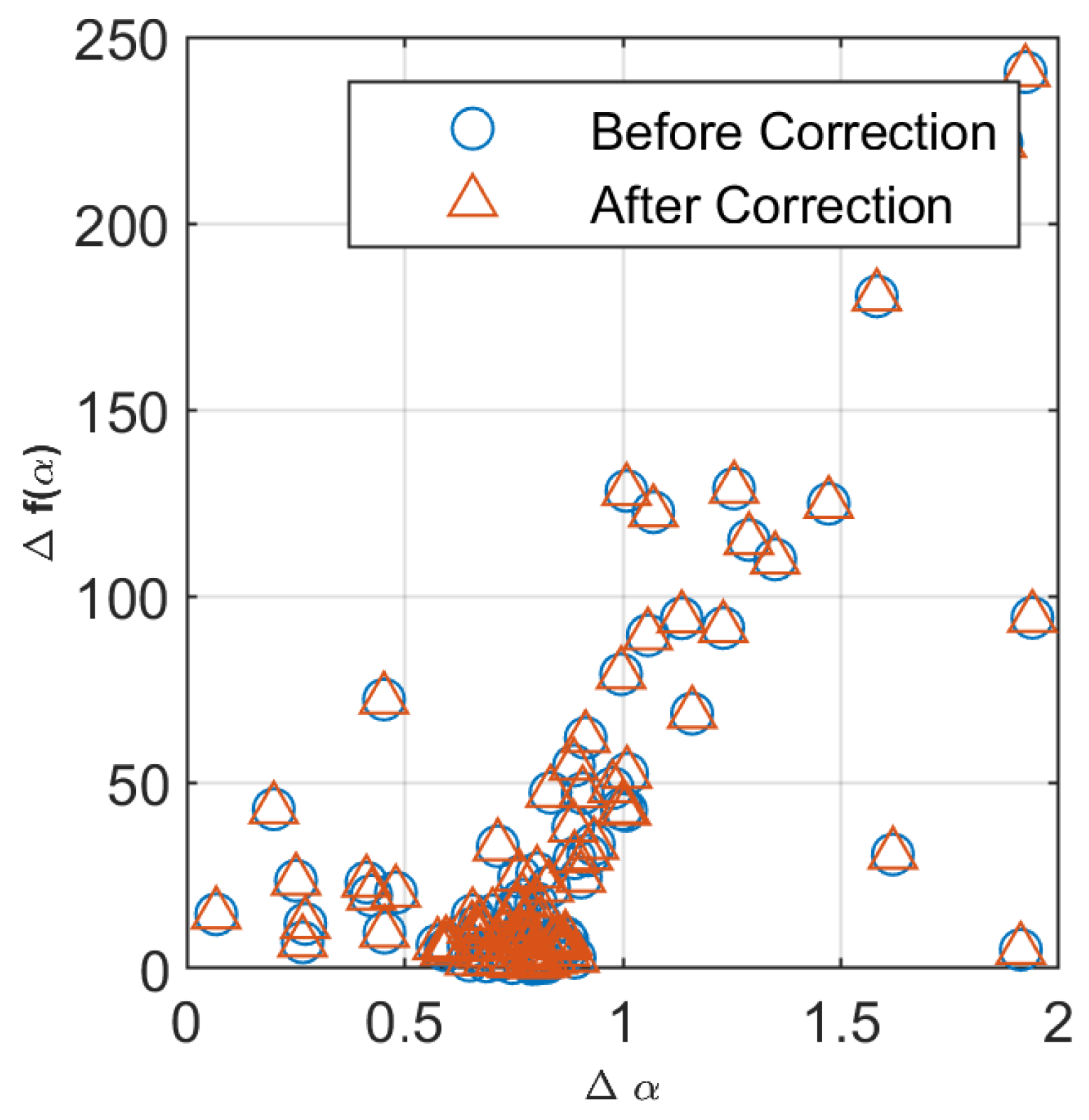Preprints 150138 g007