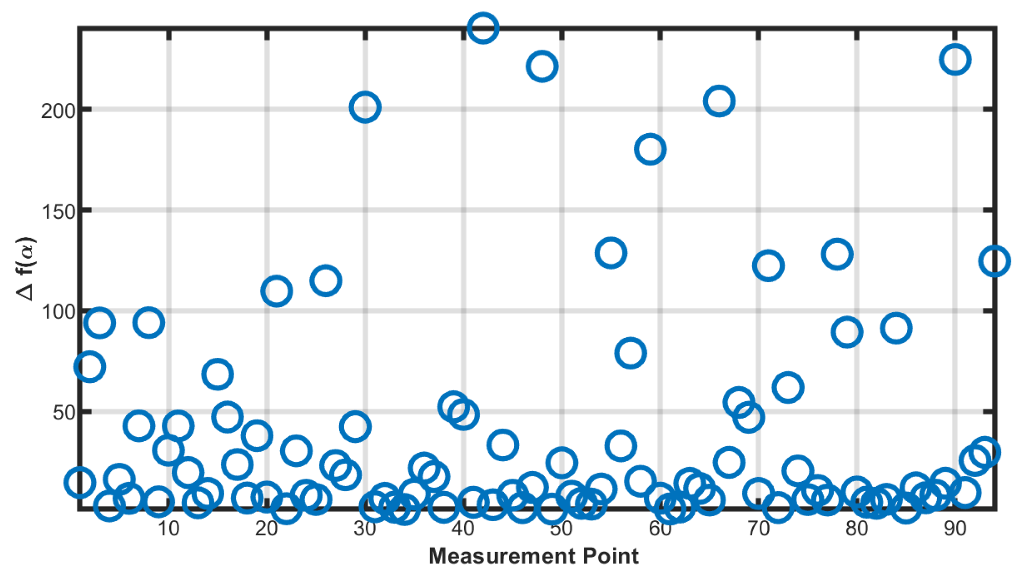 Preprints 150138 g009