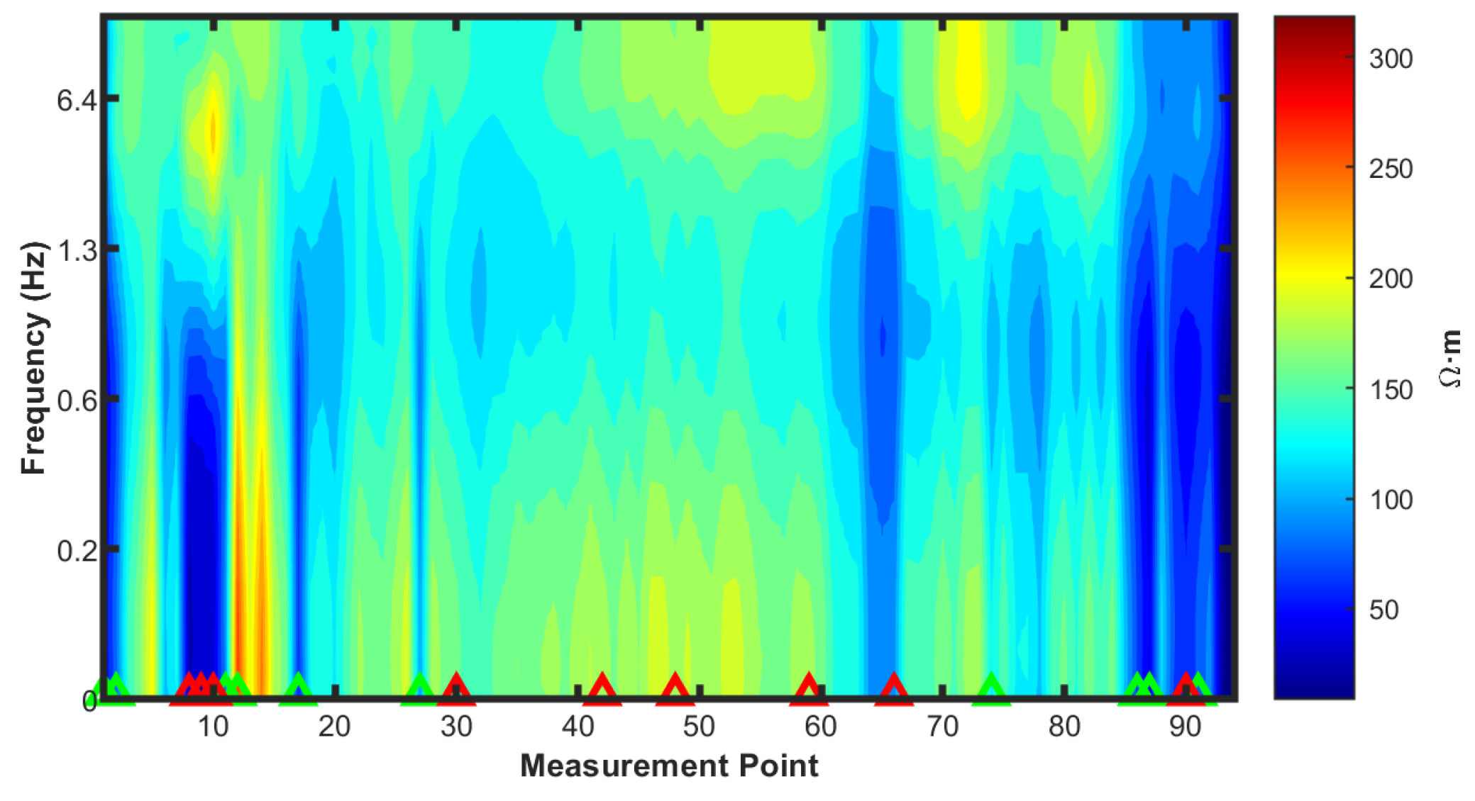Preprints 150138 g011