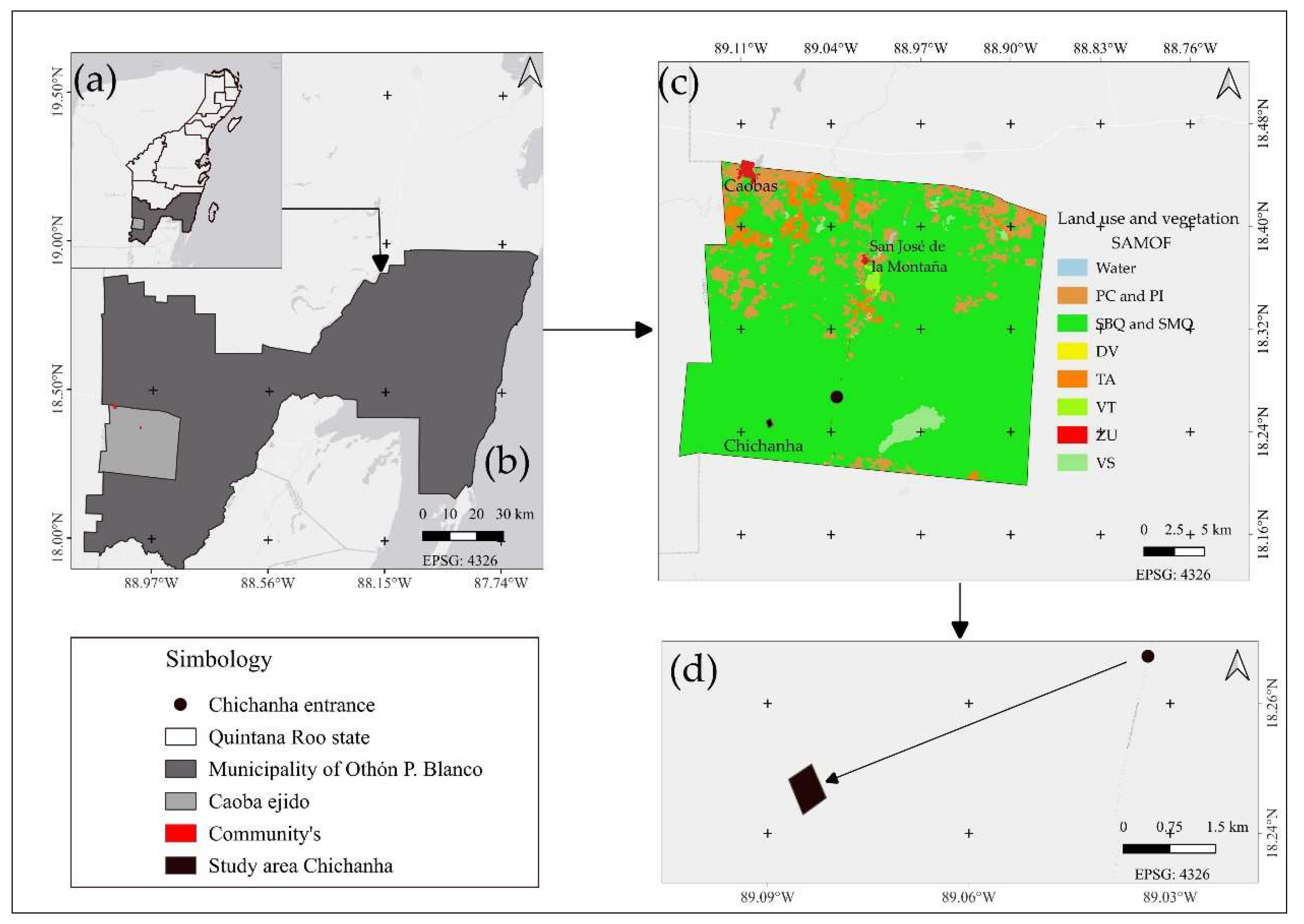 Preprints 161178 g001