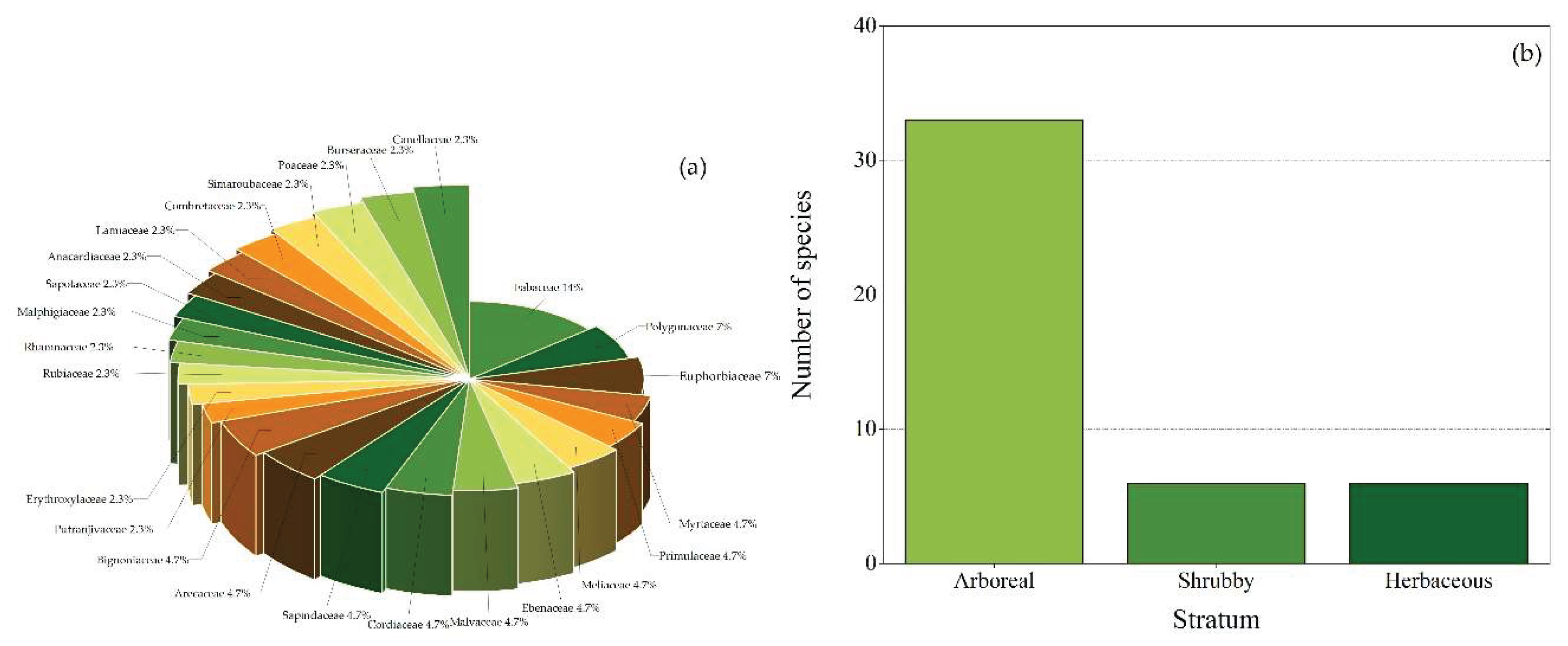 Preprints 161178 g002