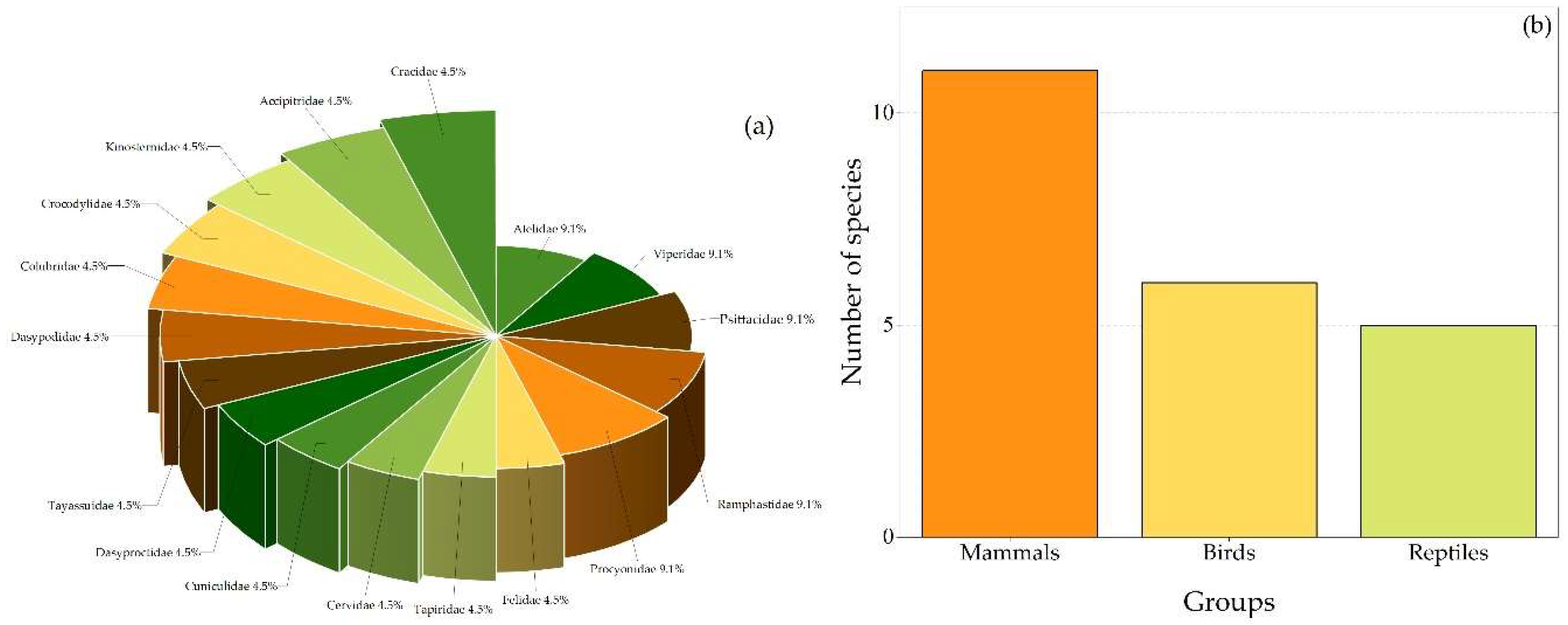 Preprints 161178 g003