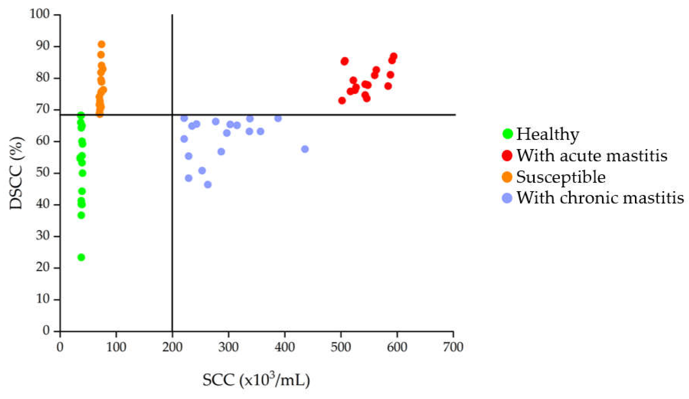Preprints 146014 g001