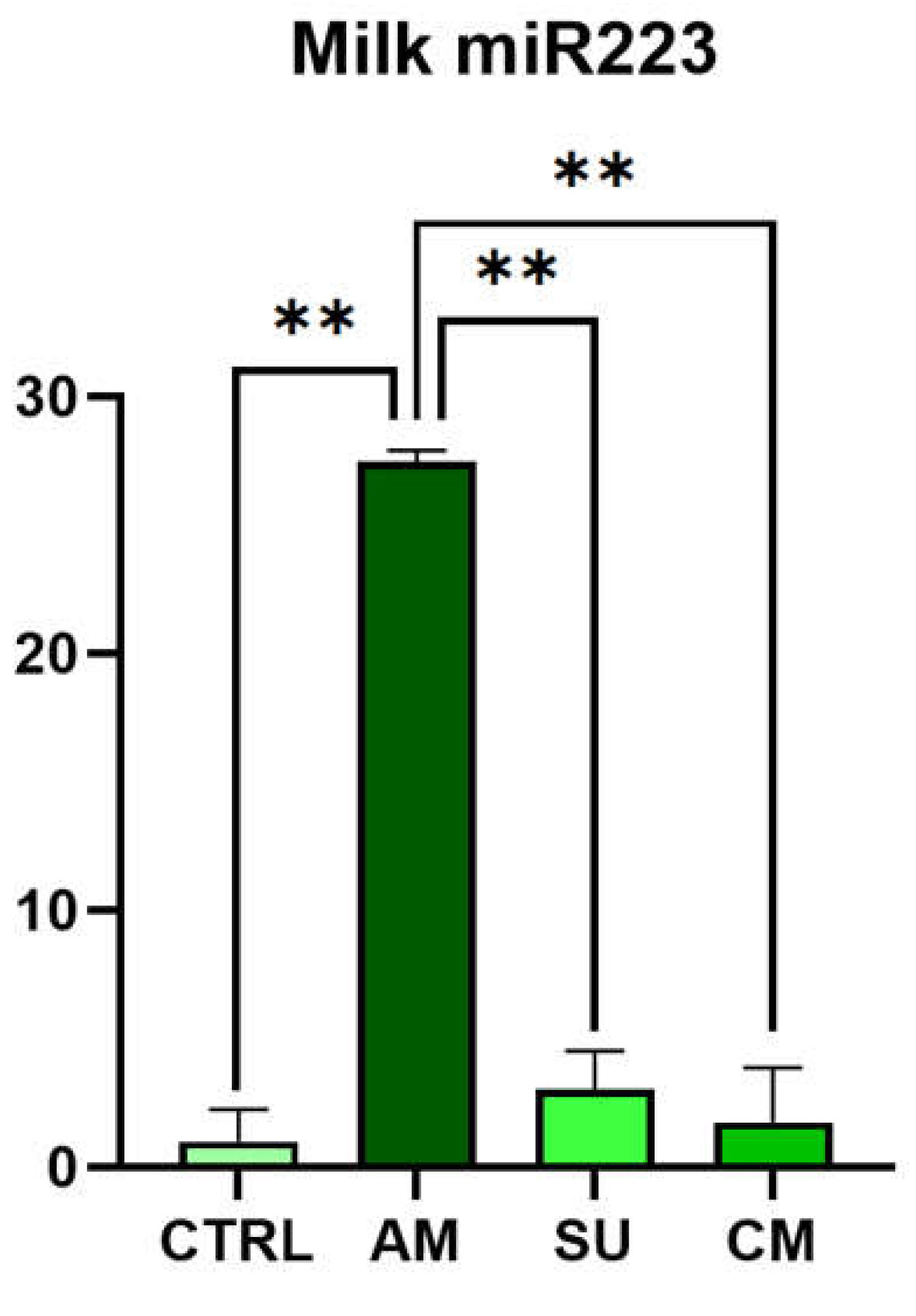 Preprints 146014 g003