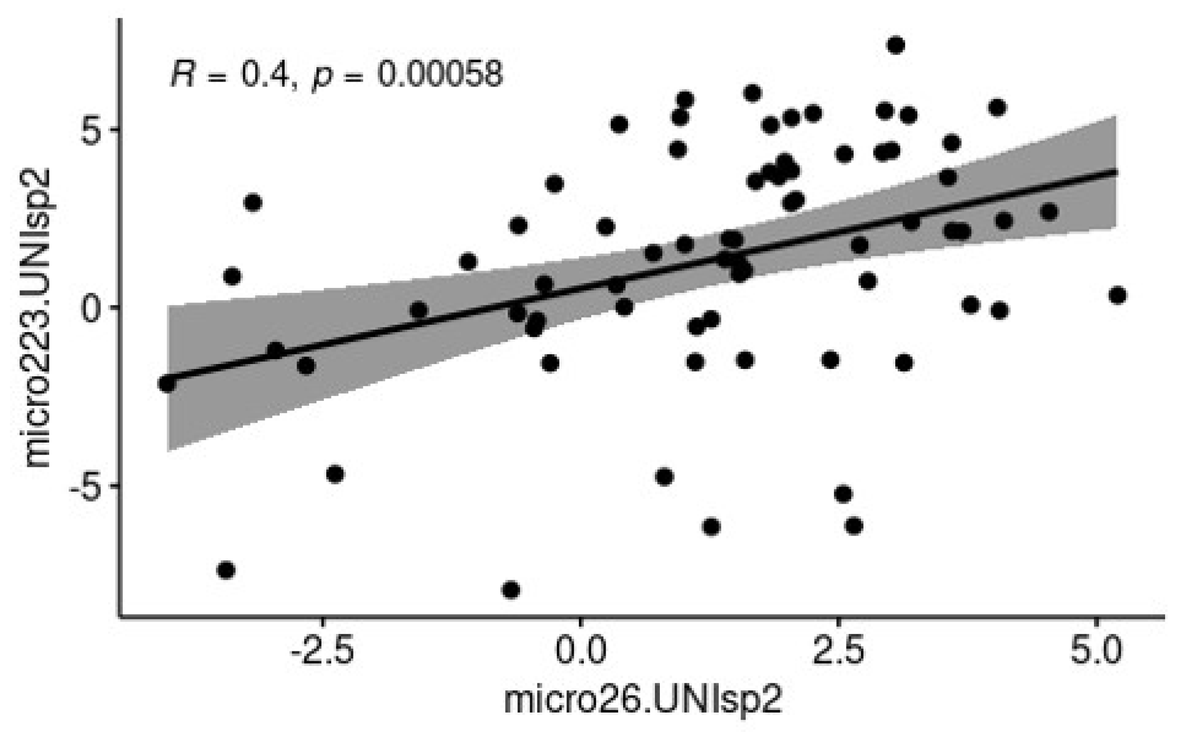 Preprints 146014 g004