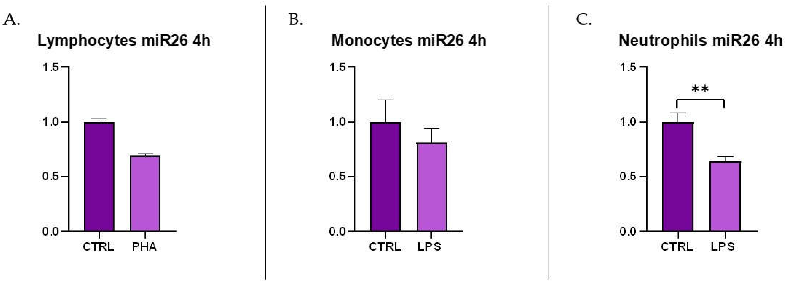 Preprints 146014 g005