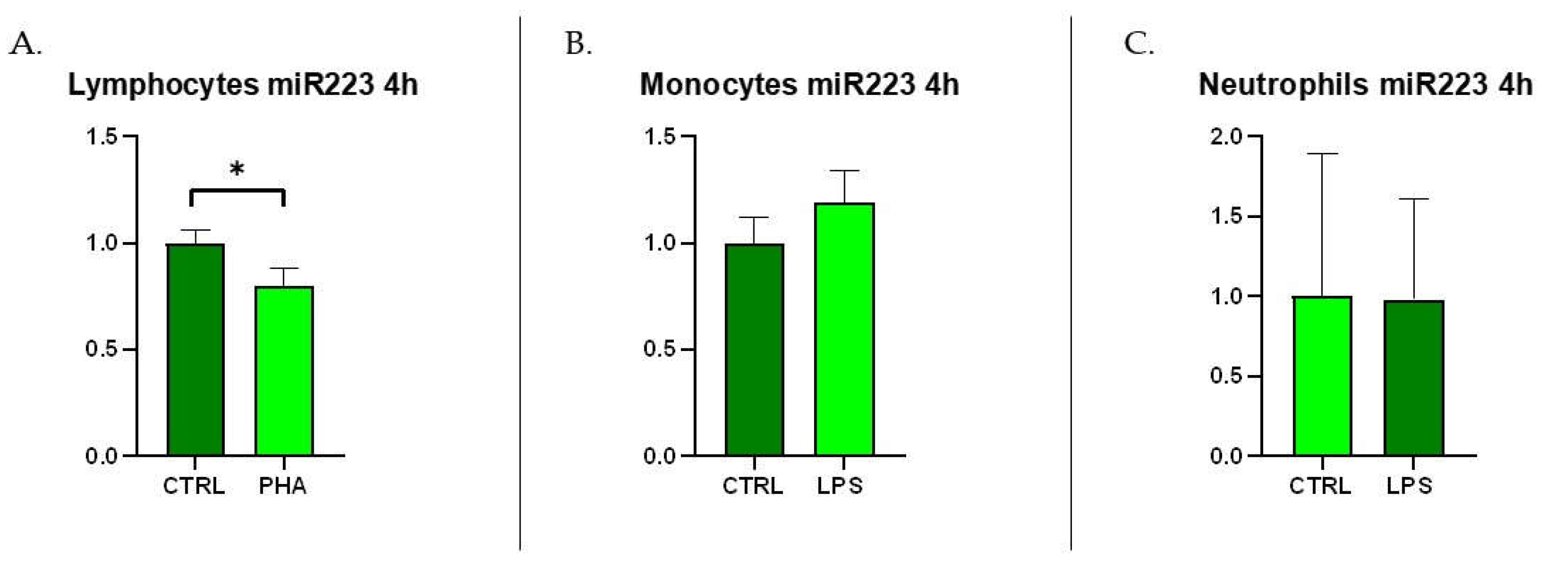 Preprints 146014 g006