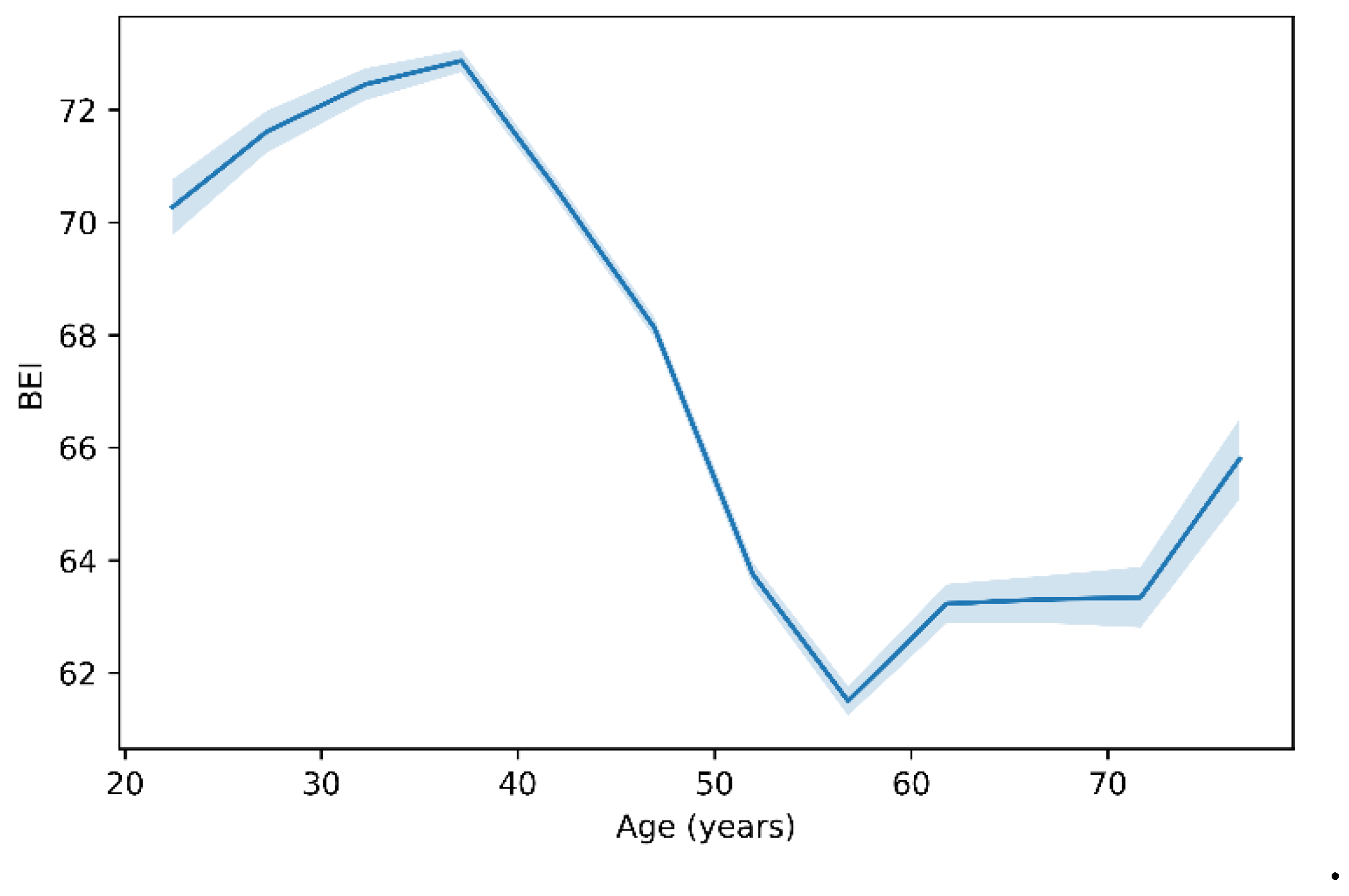 Preprints 196569 g004
