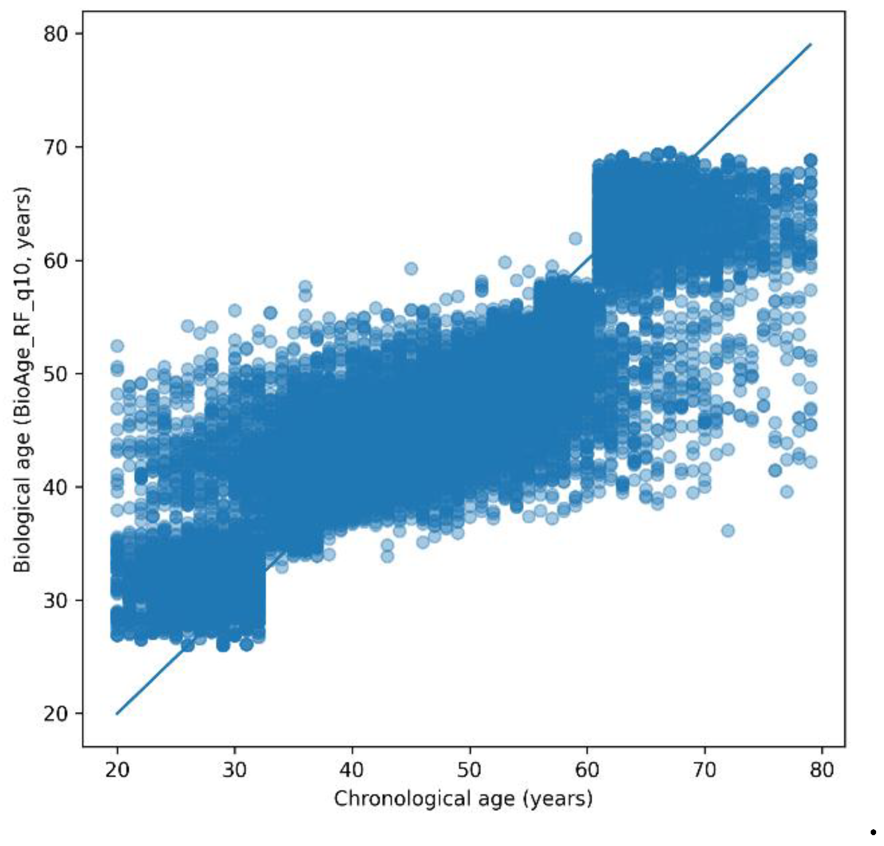 Preprints 196569 g005