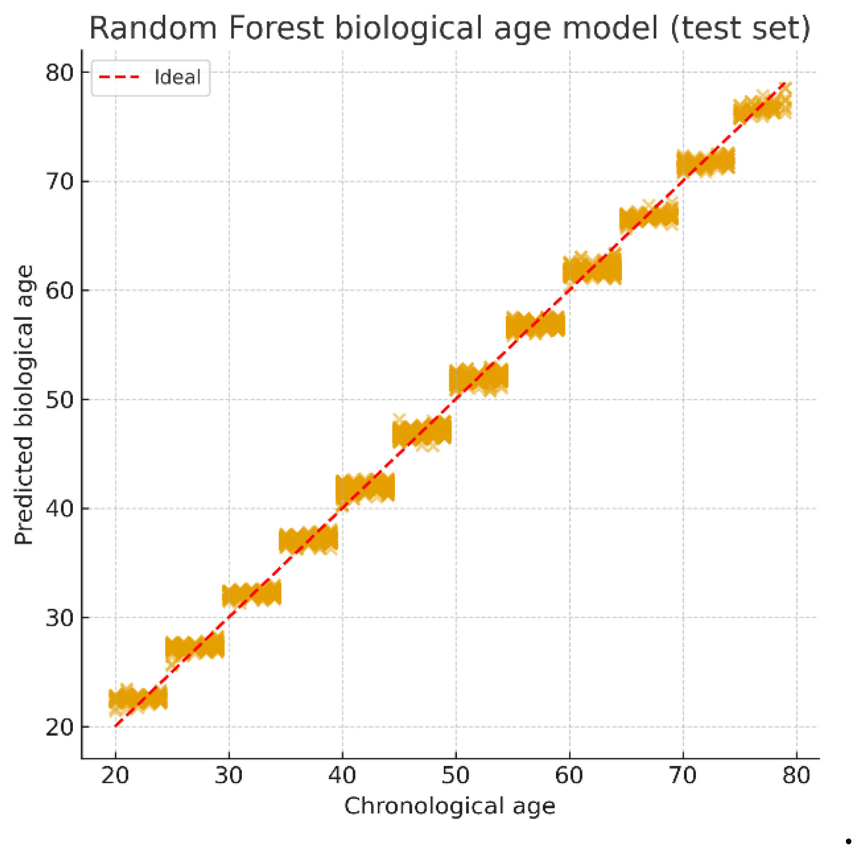 Preprints 196569 g006