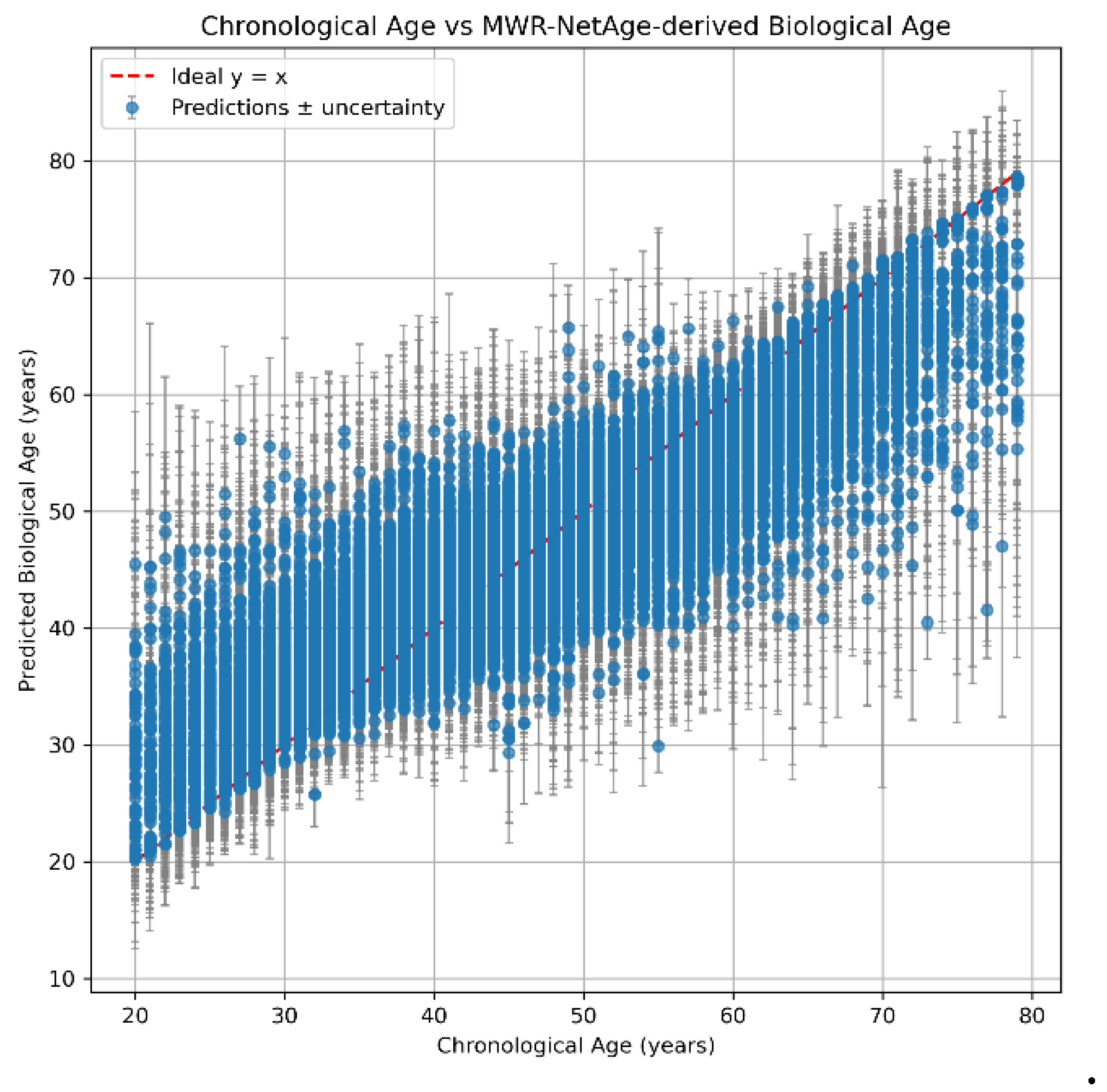 Preprints 196569 g007