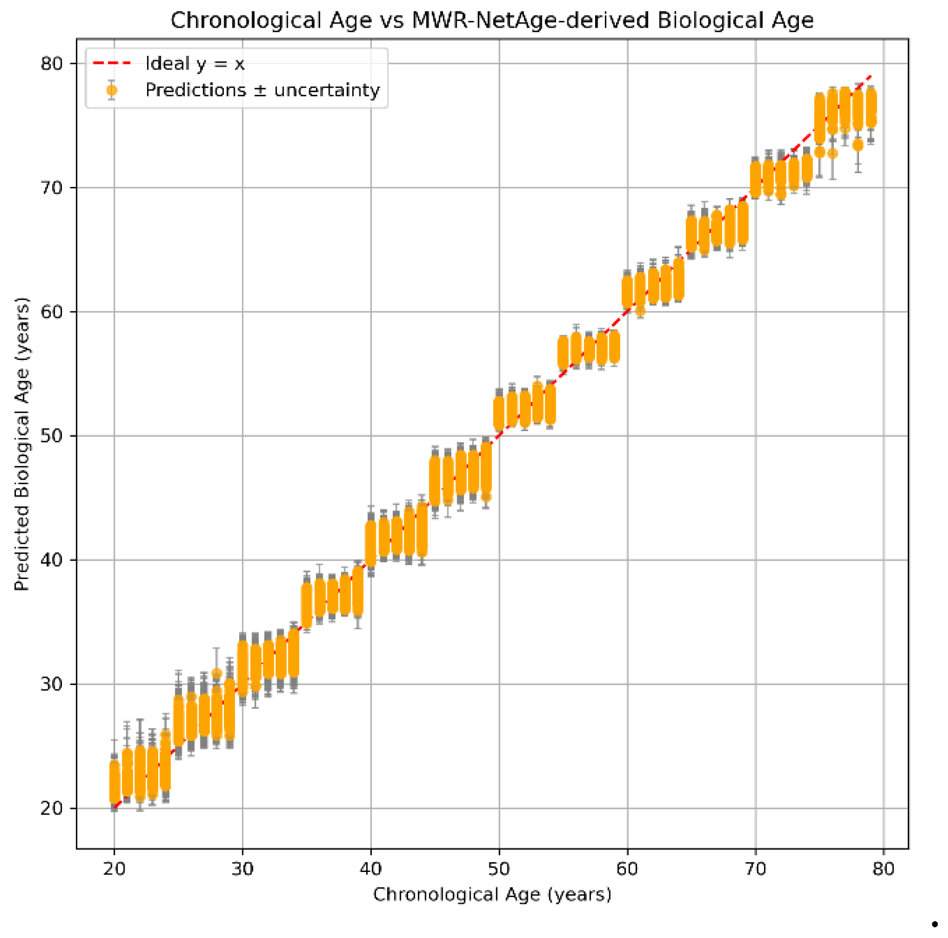 Preprints 196569 g008