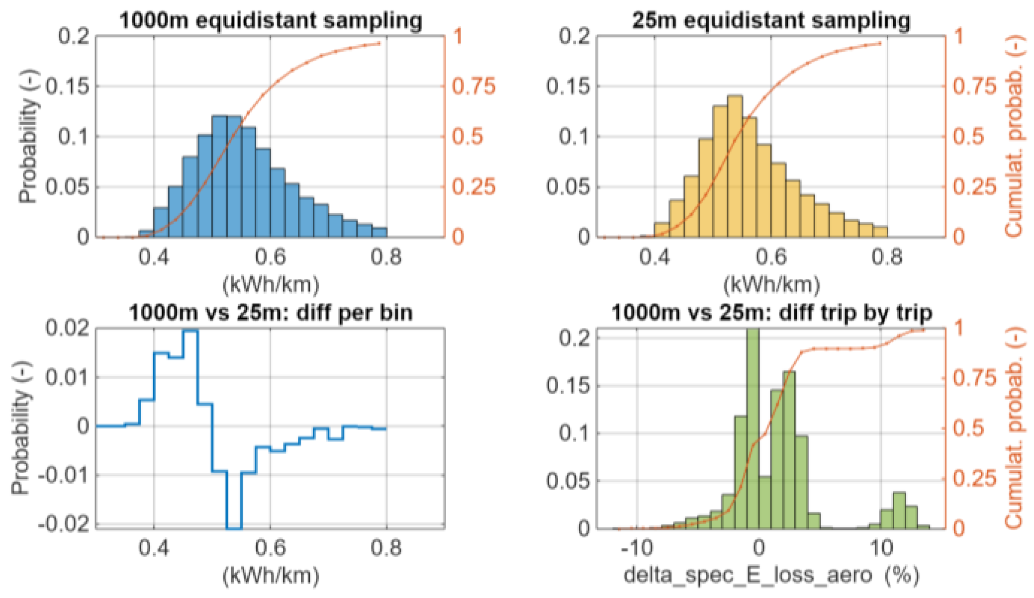 Preprints 213045 g004 Preprints 213045 g004