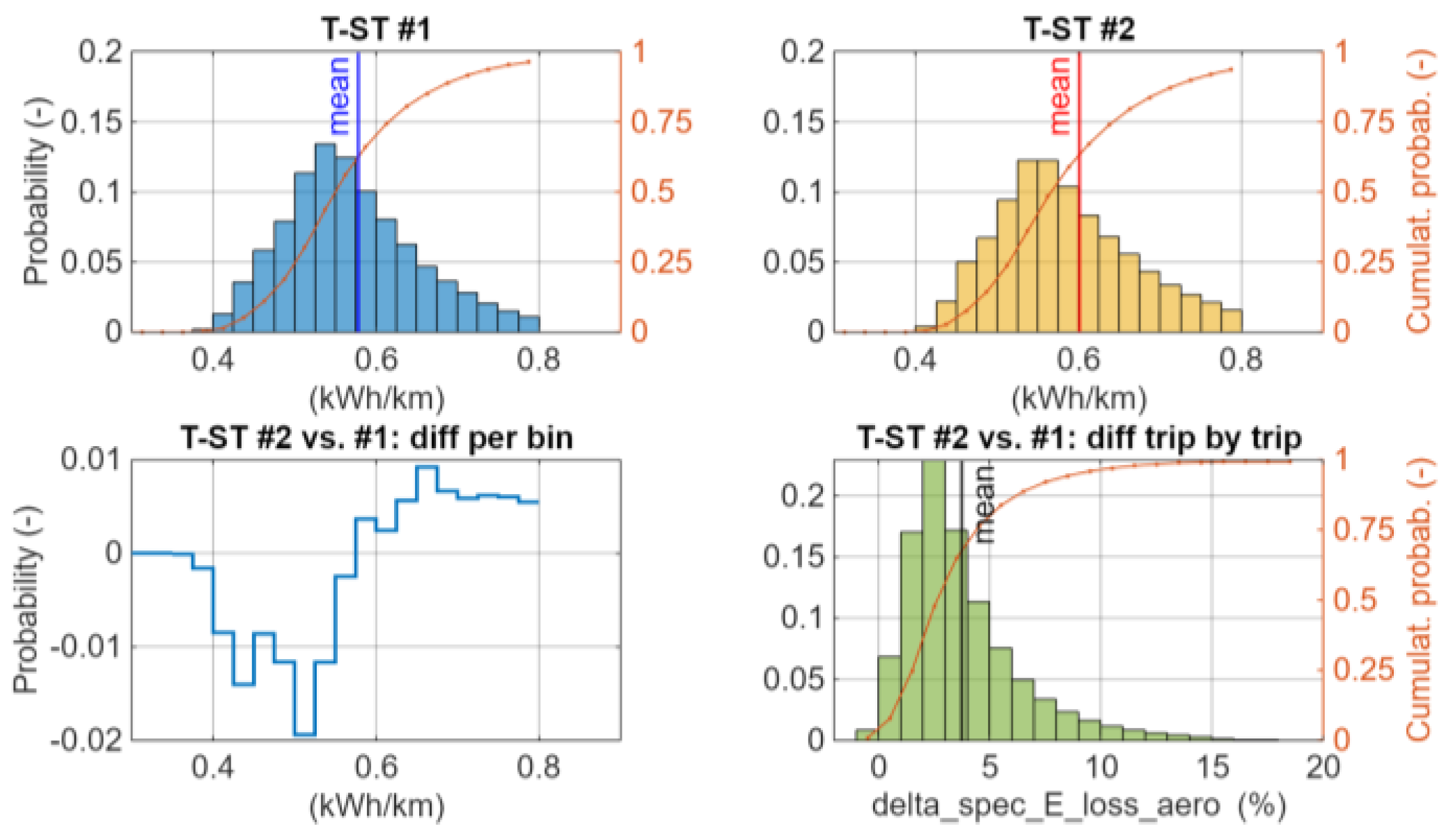 Preprints 213045 g006 Preprints 213045 g006