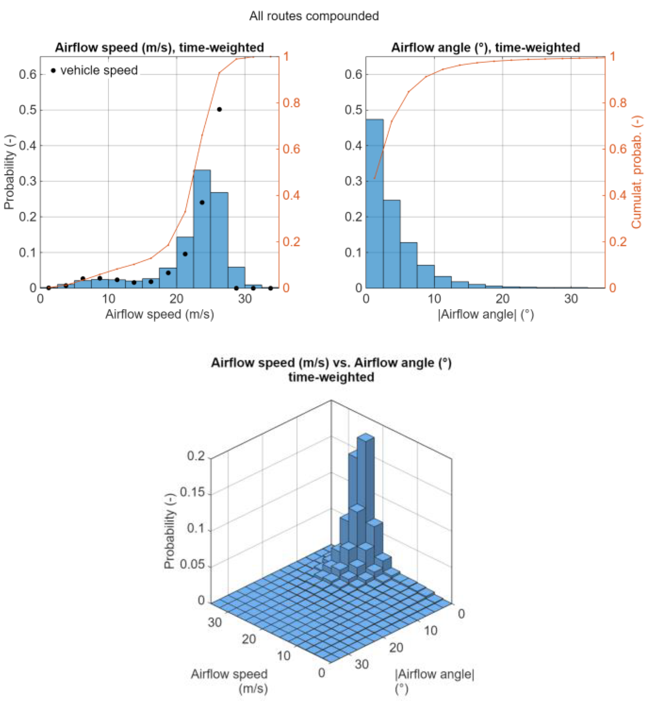 Preprints 213045 g007 Preprints 213045 g007