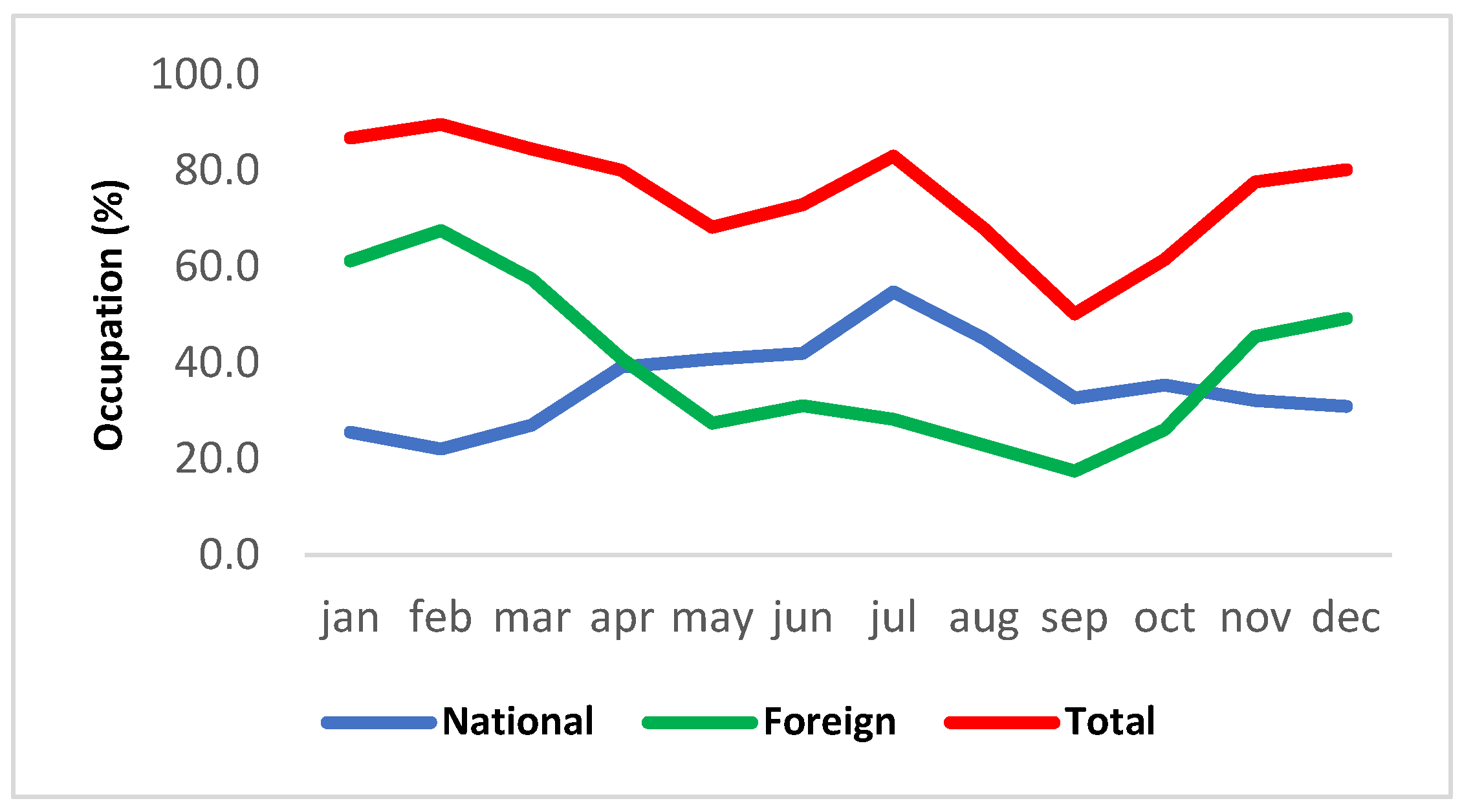 Preprints 156021 g001