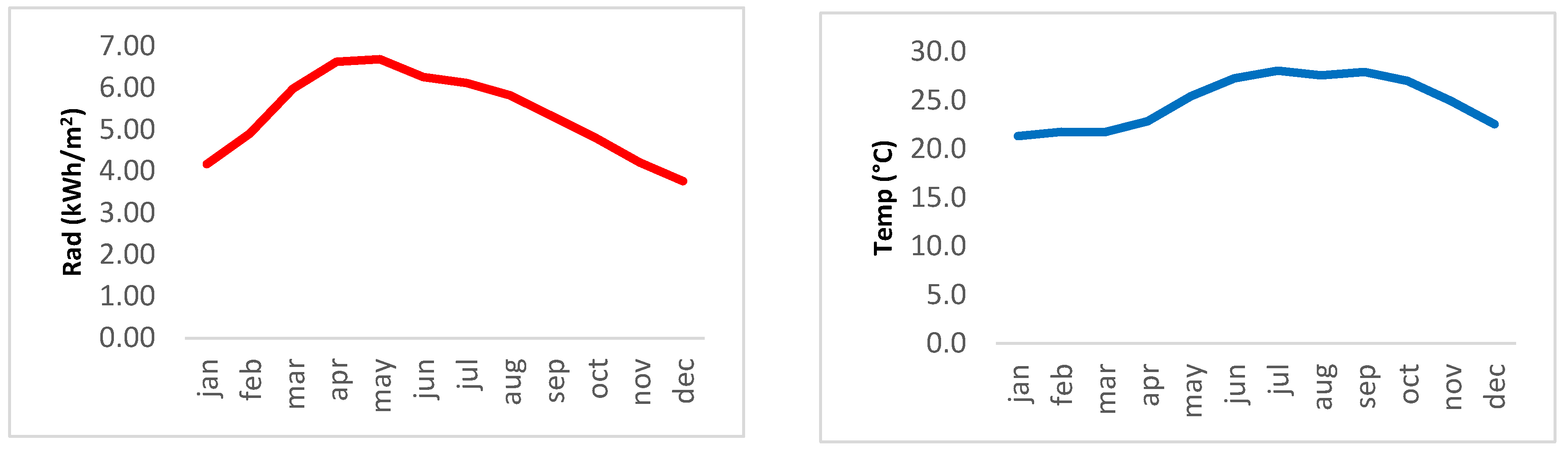 Preprints 156021 g002