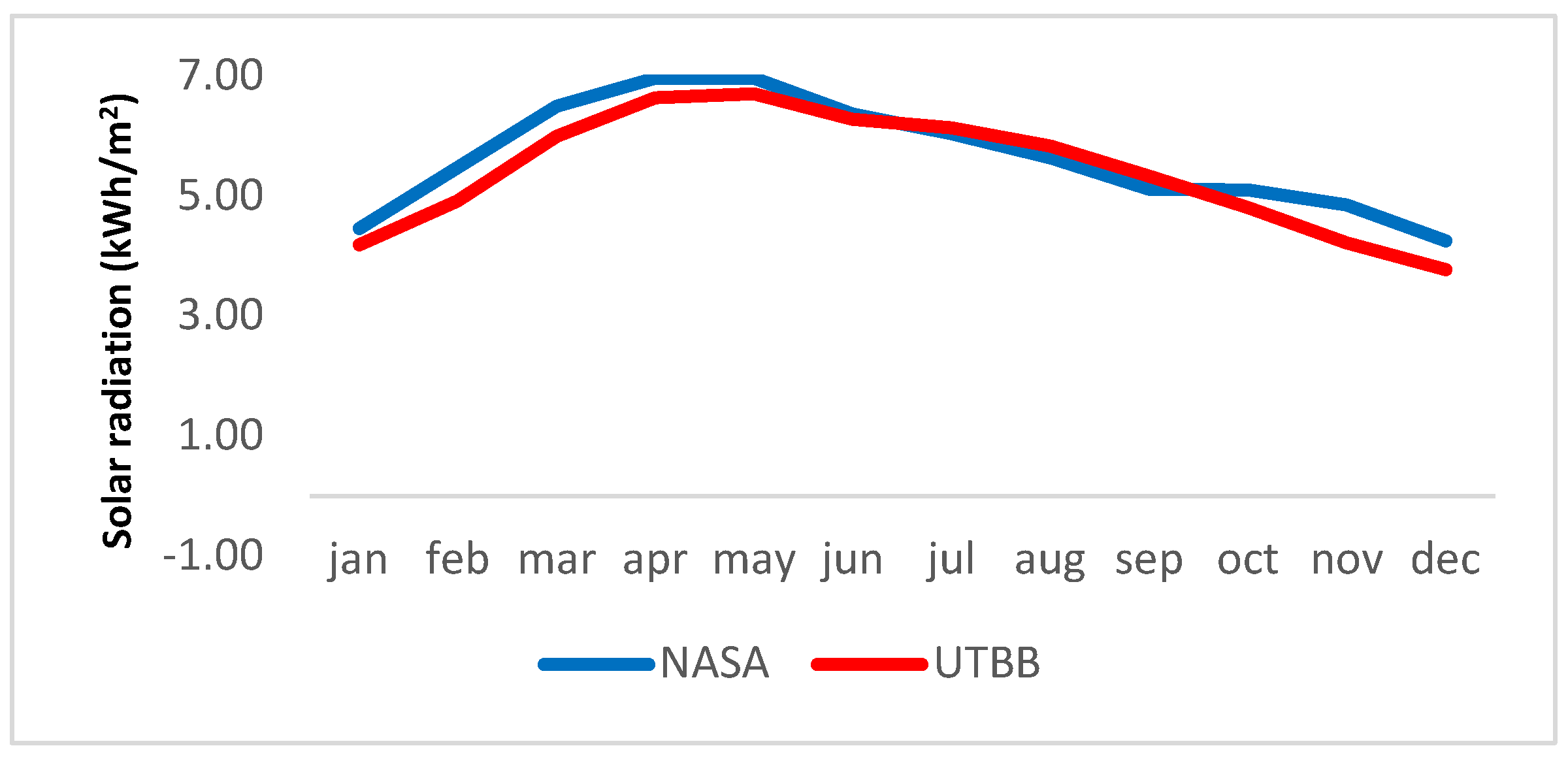 Preprints 156021 g004