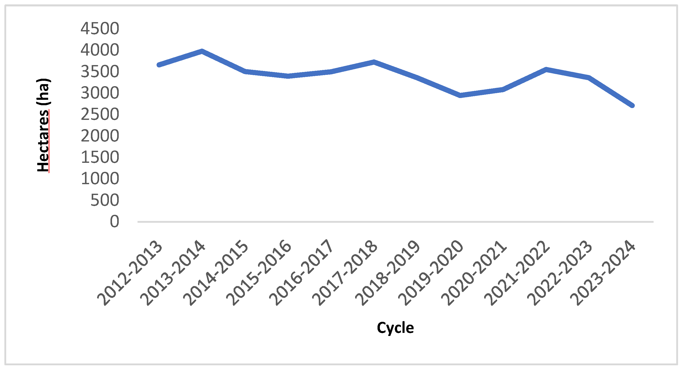 Preprints 156021 g006