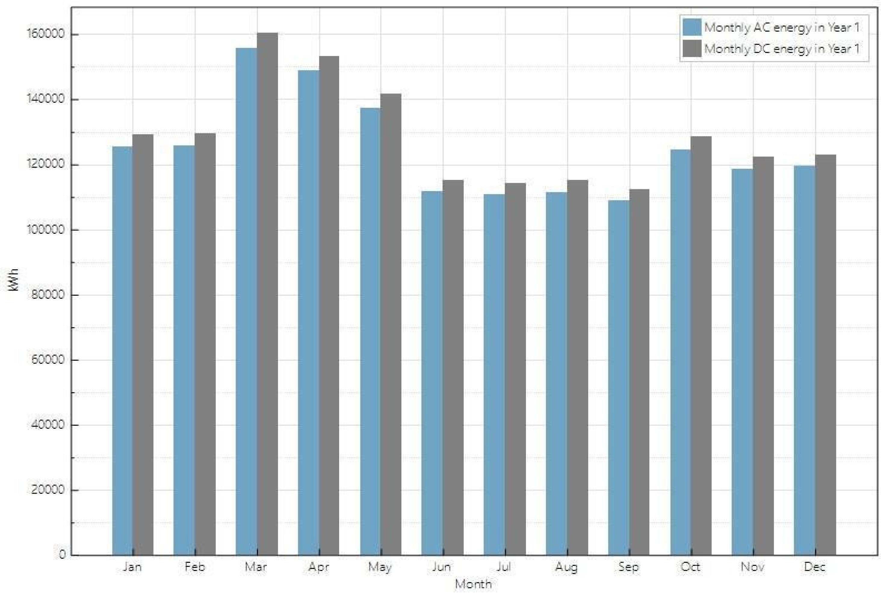 Preprints 156021 g011