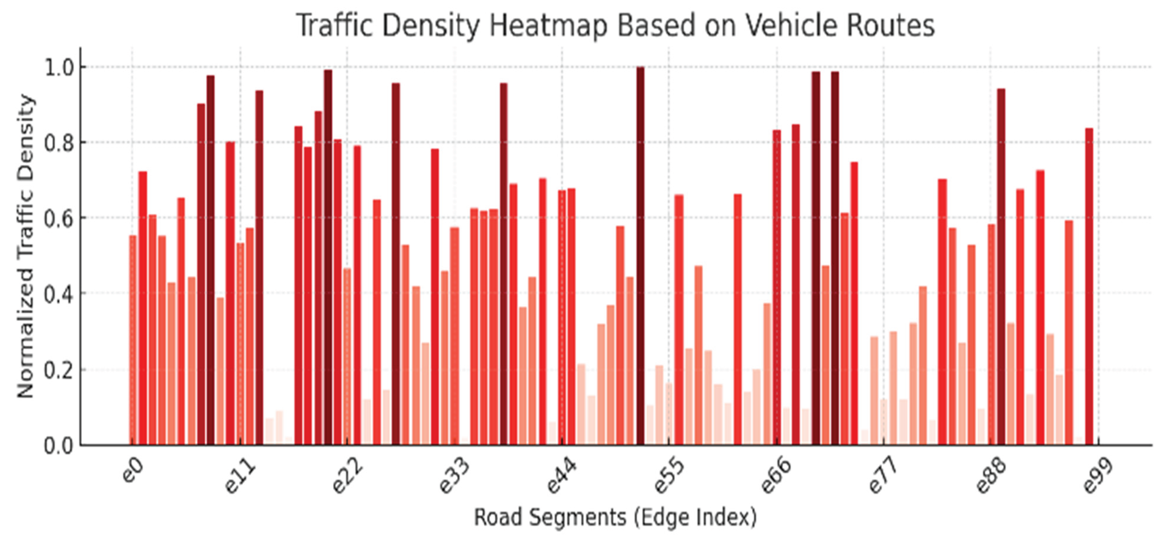Preprints 170860 g004