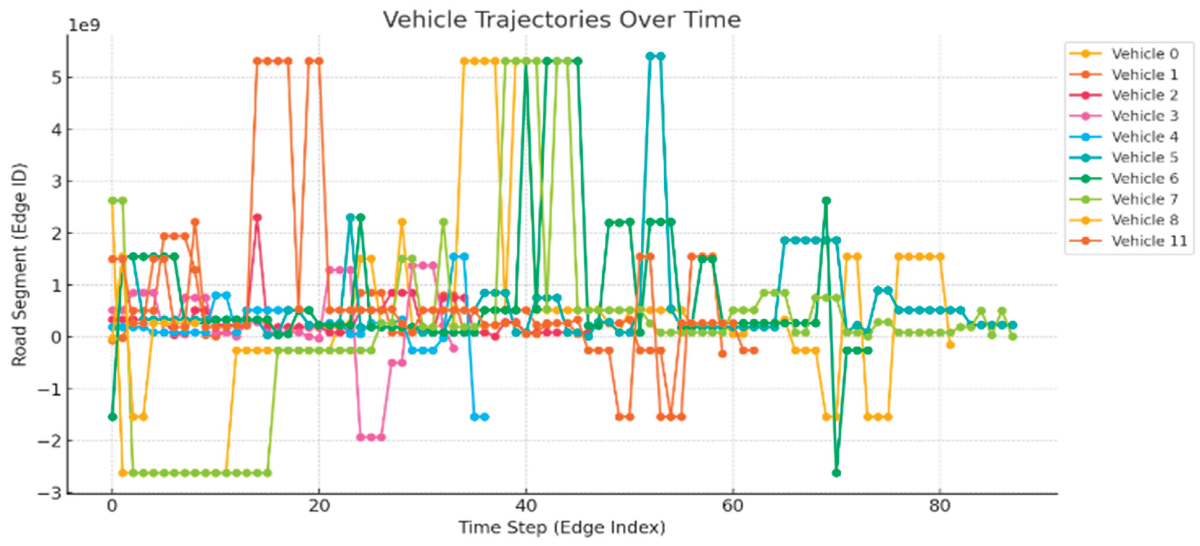Preprints 170860 g005