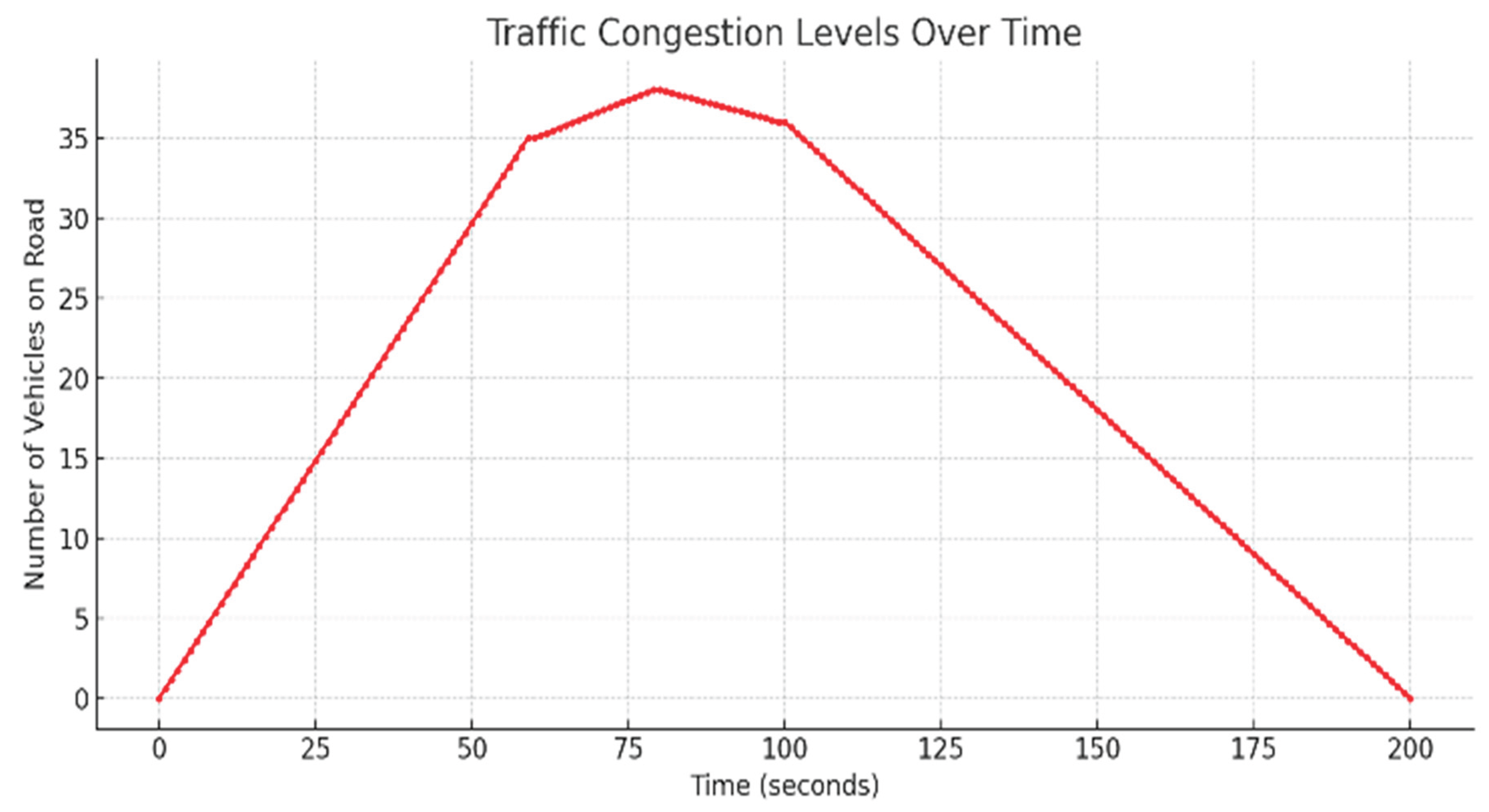 Preprints 170860 g006