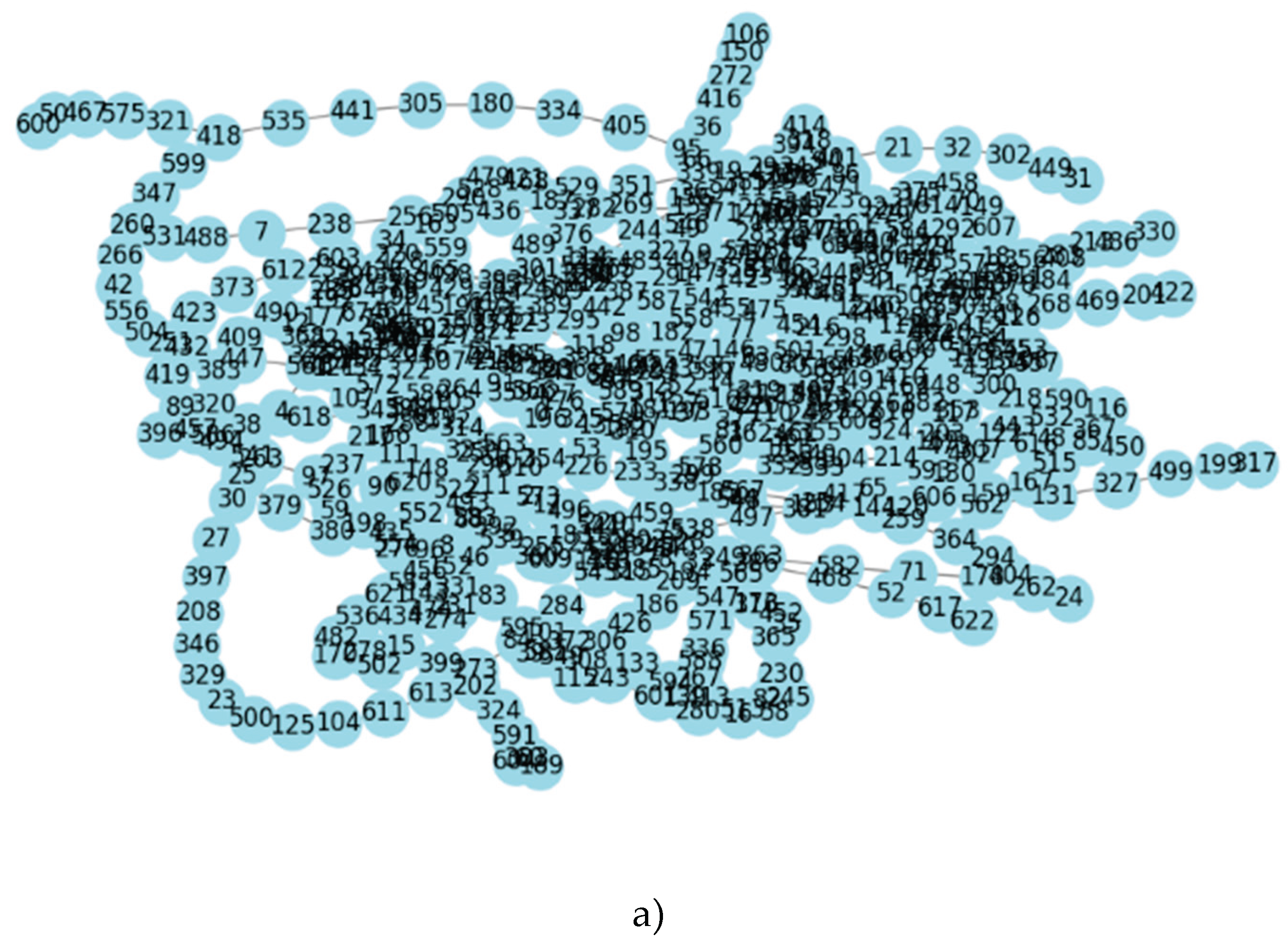Preprints 170860 g007a