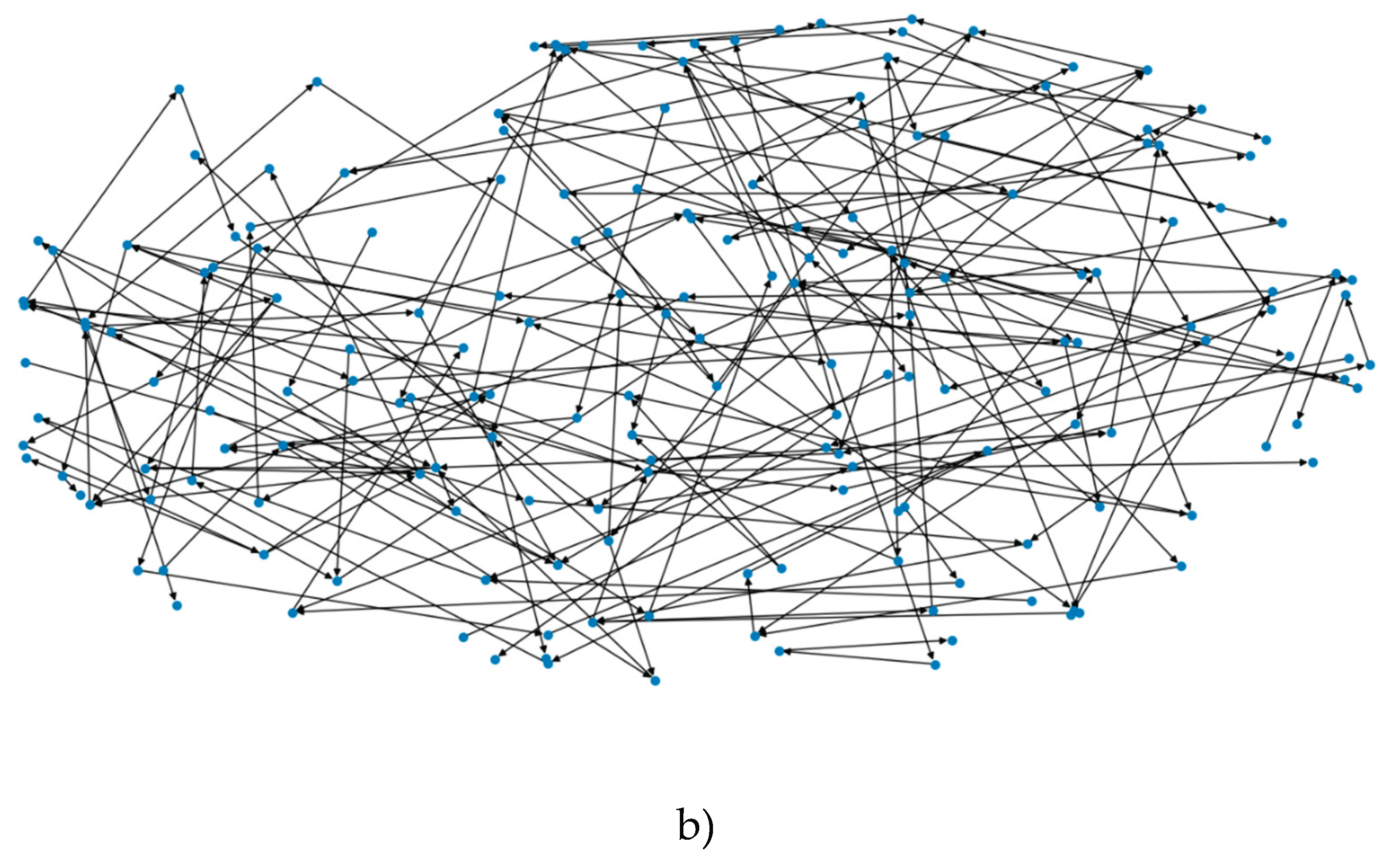 Preprints 170860 g007b