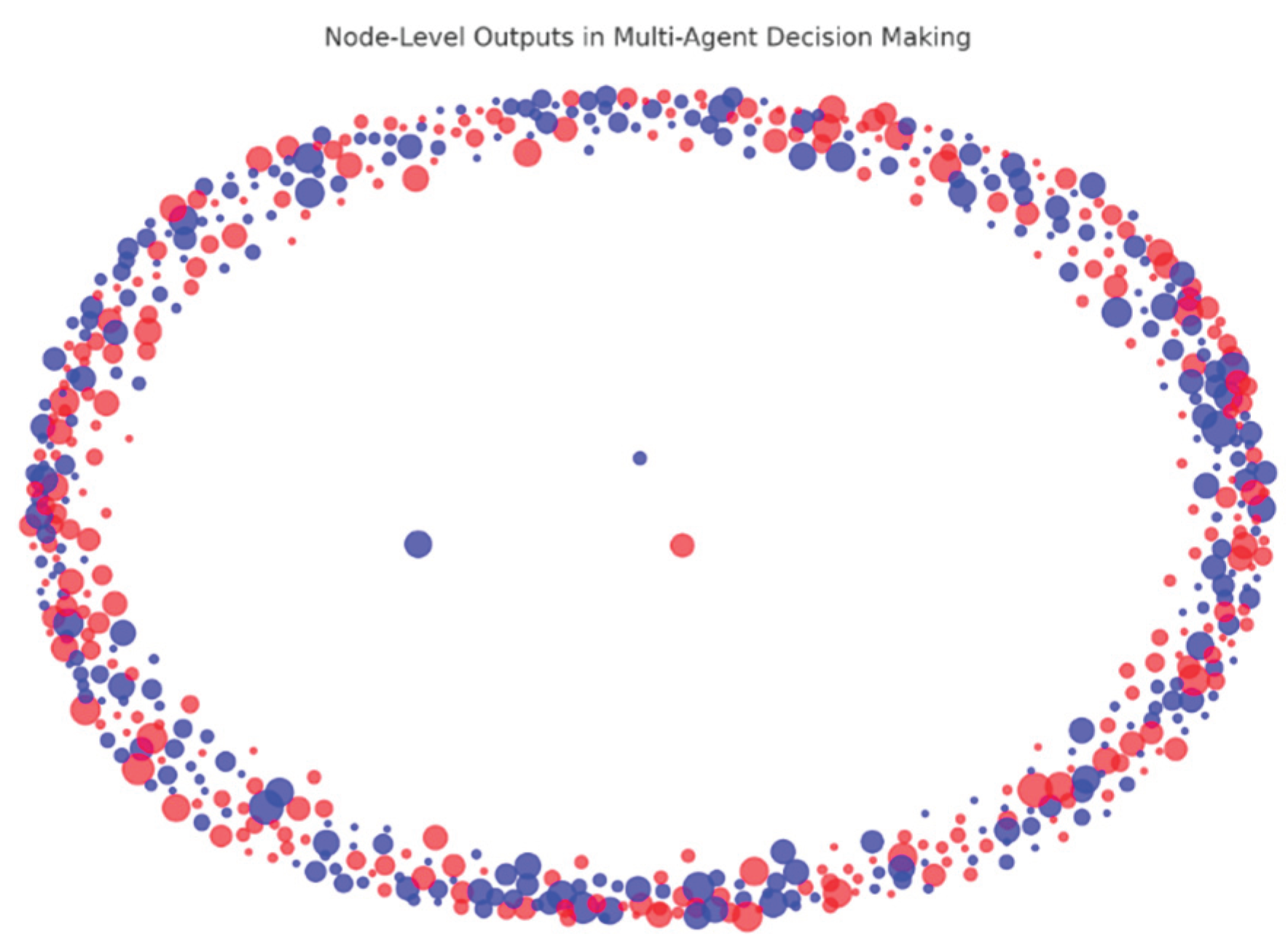 Preprints 170860 g009