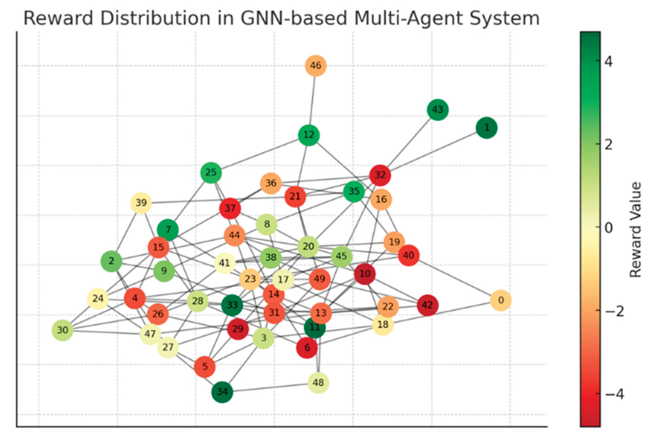 Preprints 170860 g011
