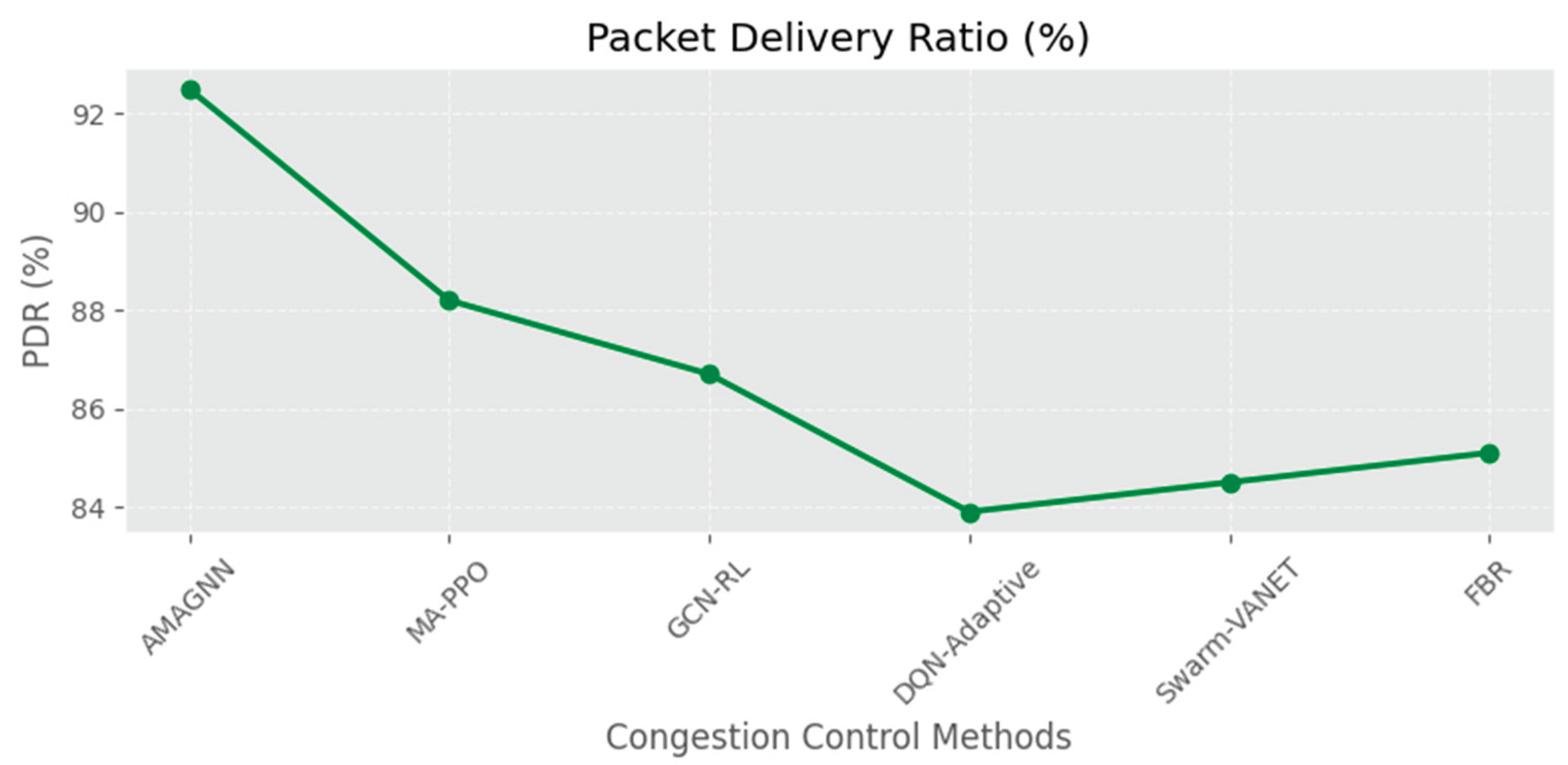 Preprints 170860 g012