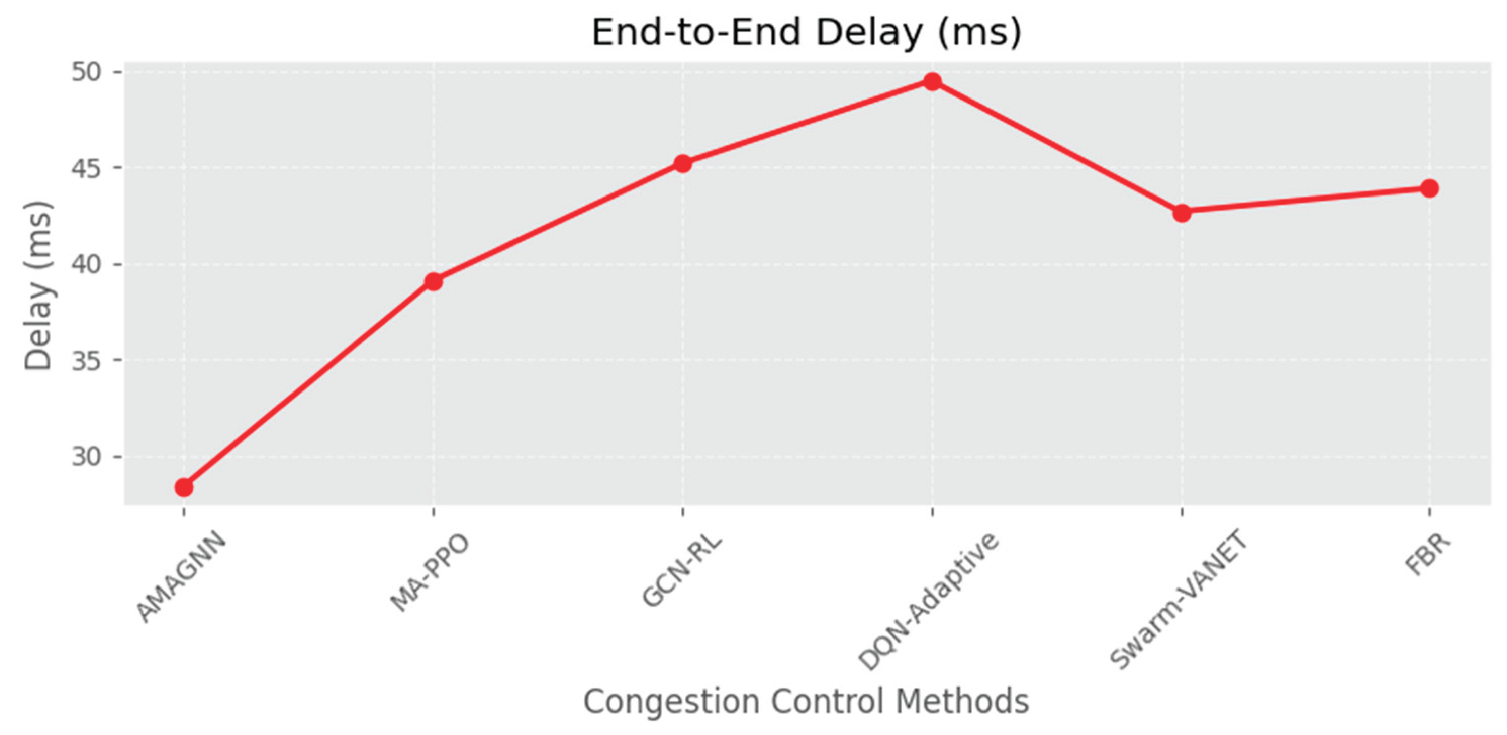 Preprints 170860 g013