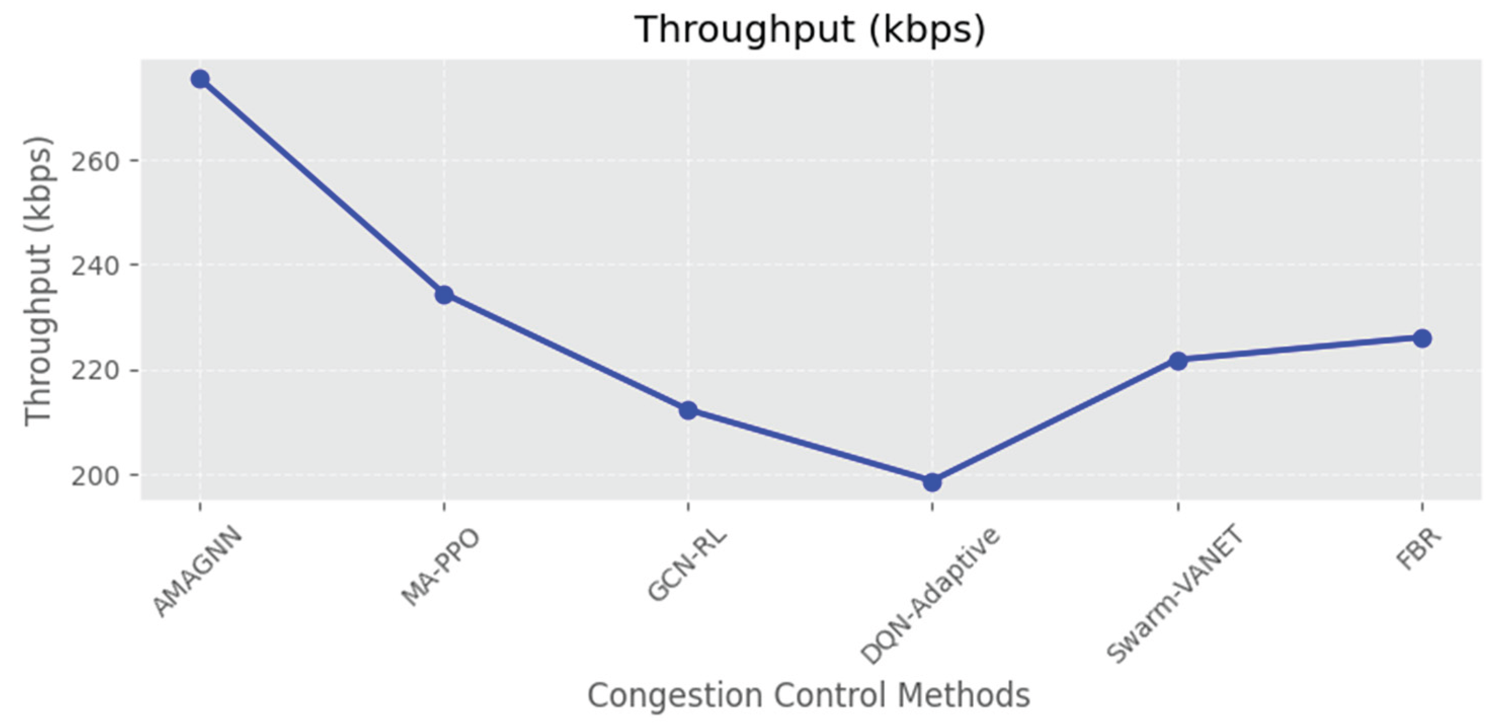 Preprints 170860 g014