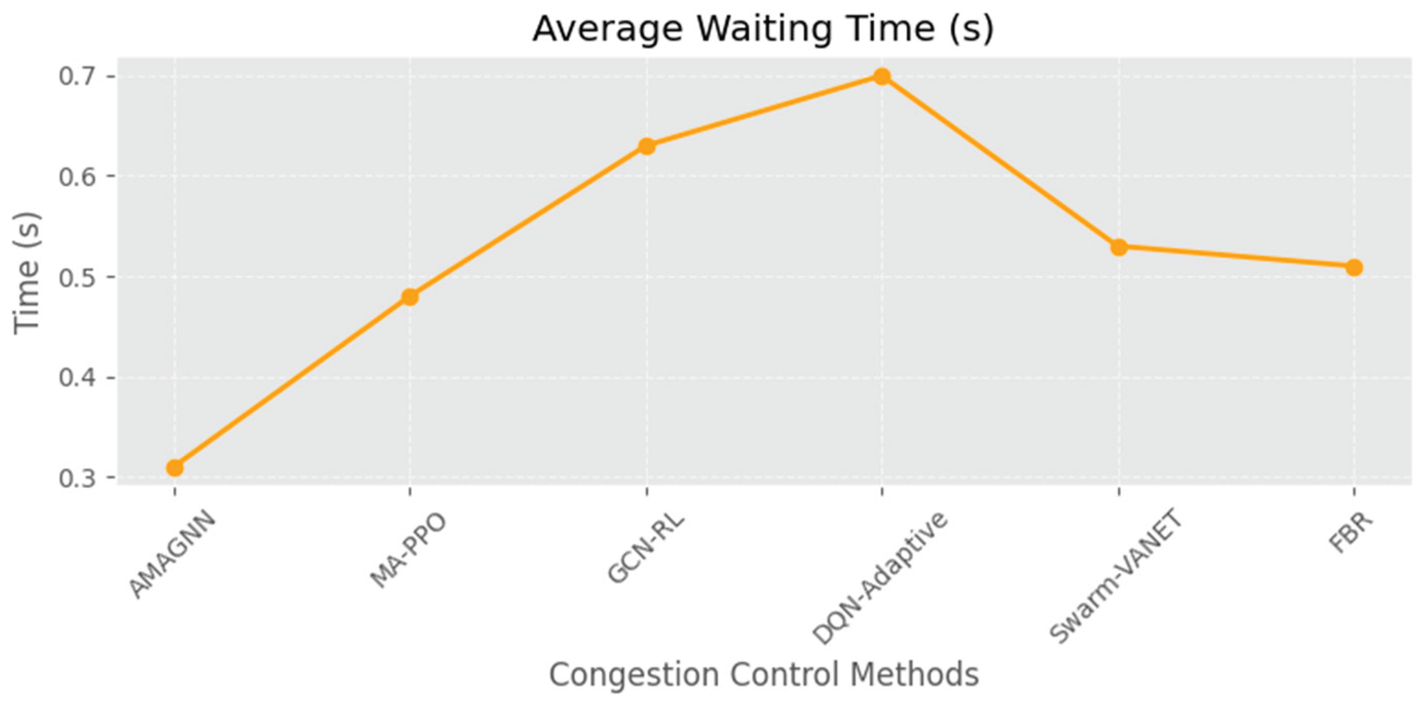 Preprints 170860 g015