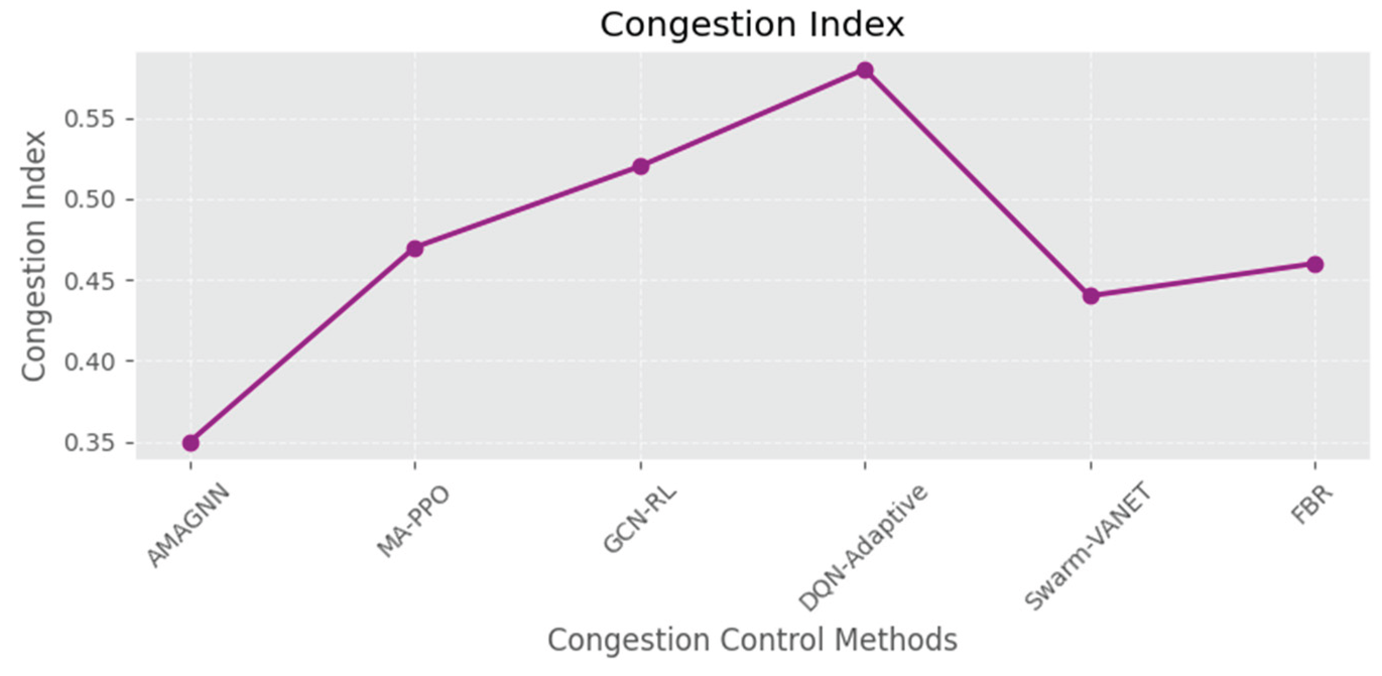 Preprints 170860 g016